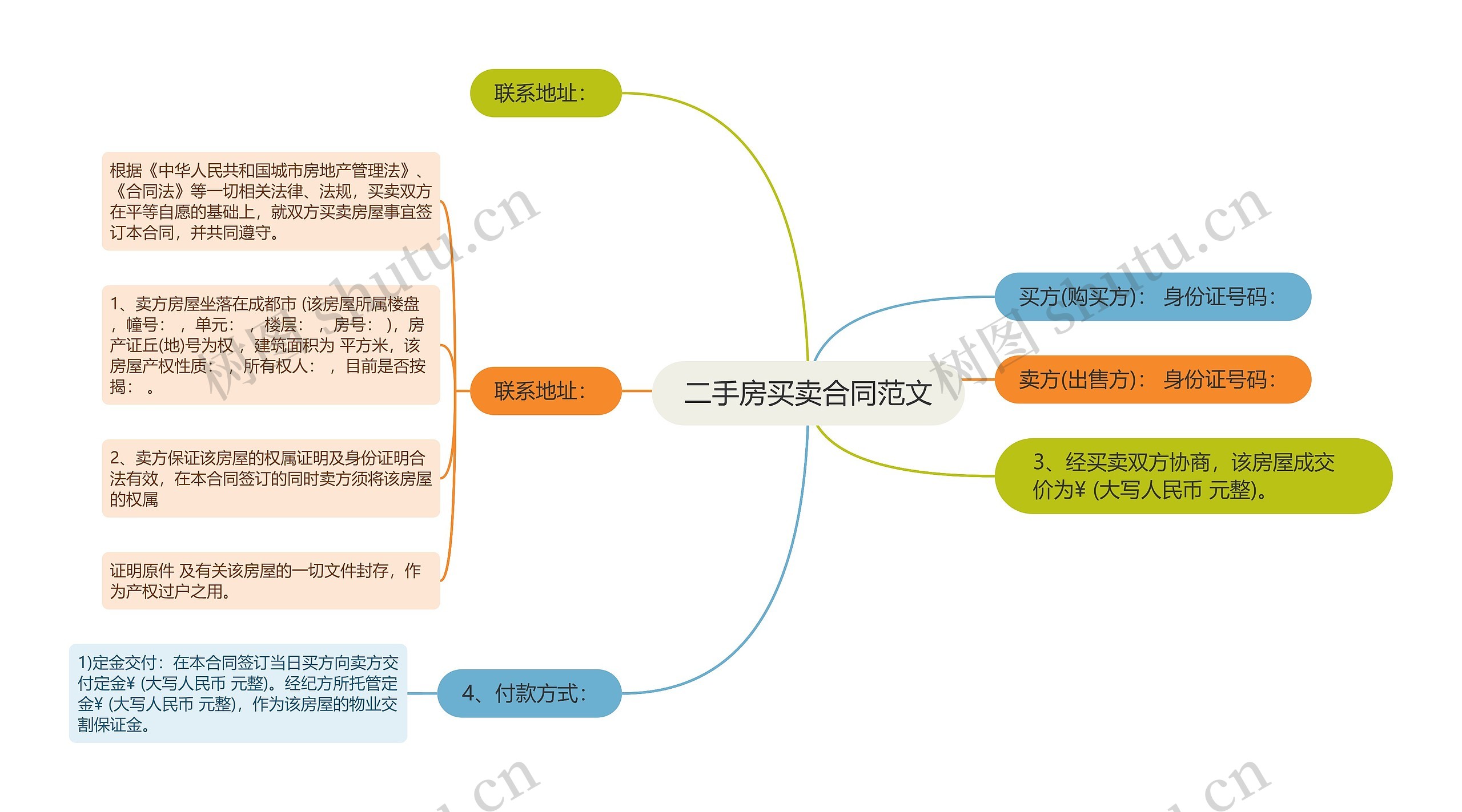 二手房买卖合同范文