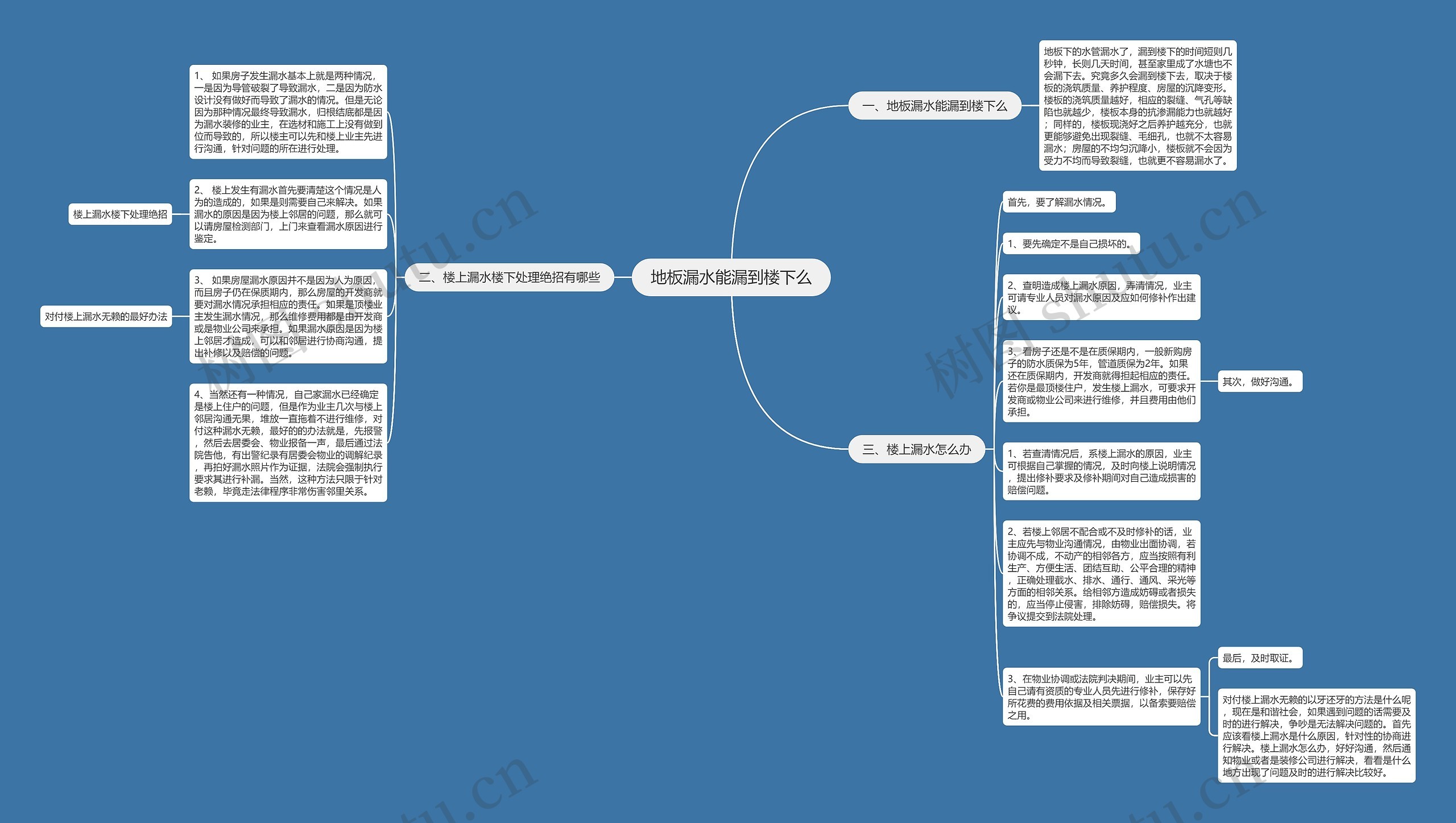 地板漏水能漏到楼下么思维导图