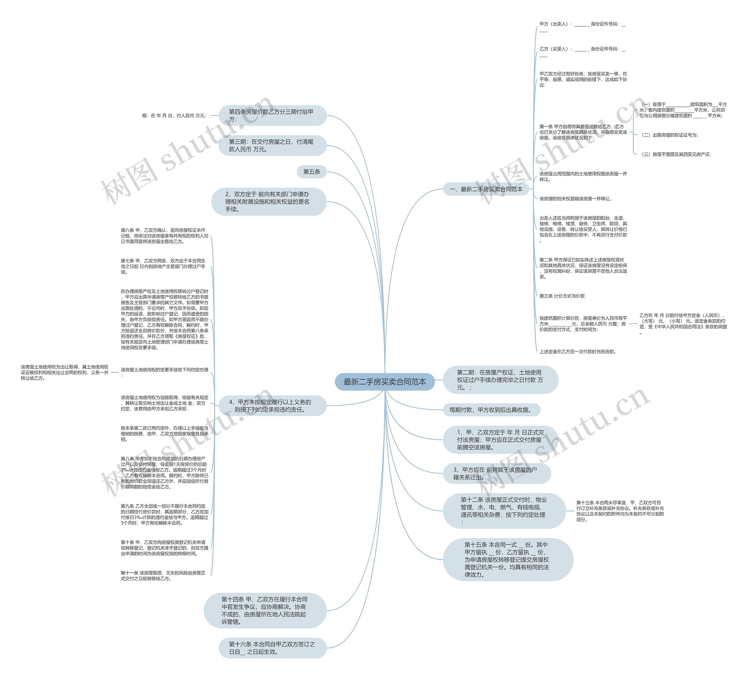 最新二手房买卖合同范本思维导图