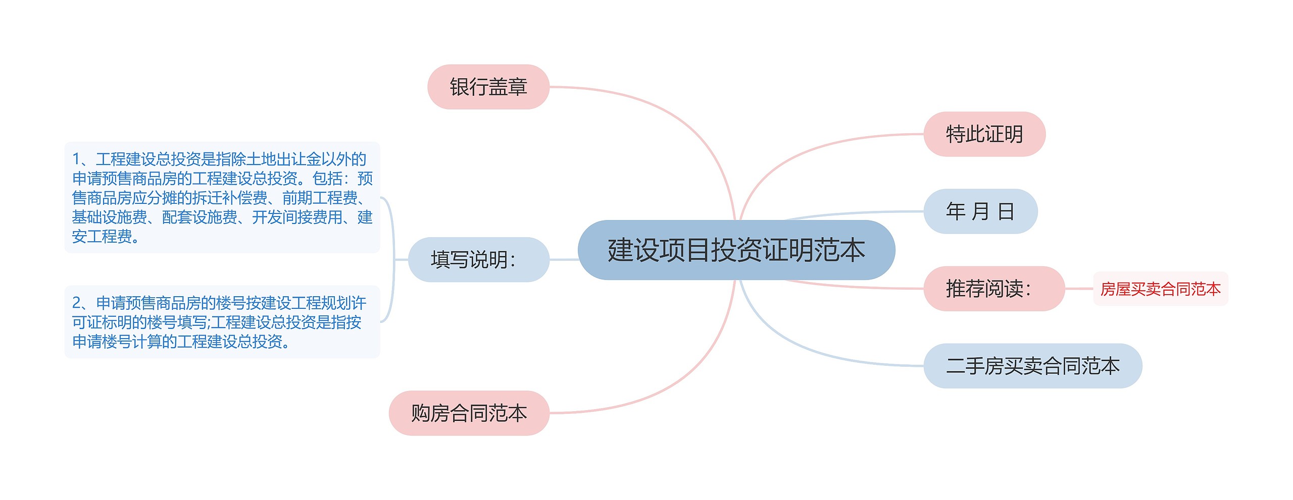 建设项目投资证明范本