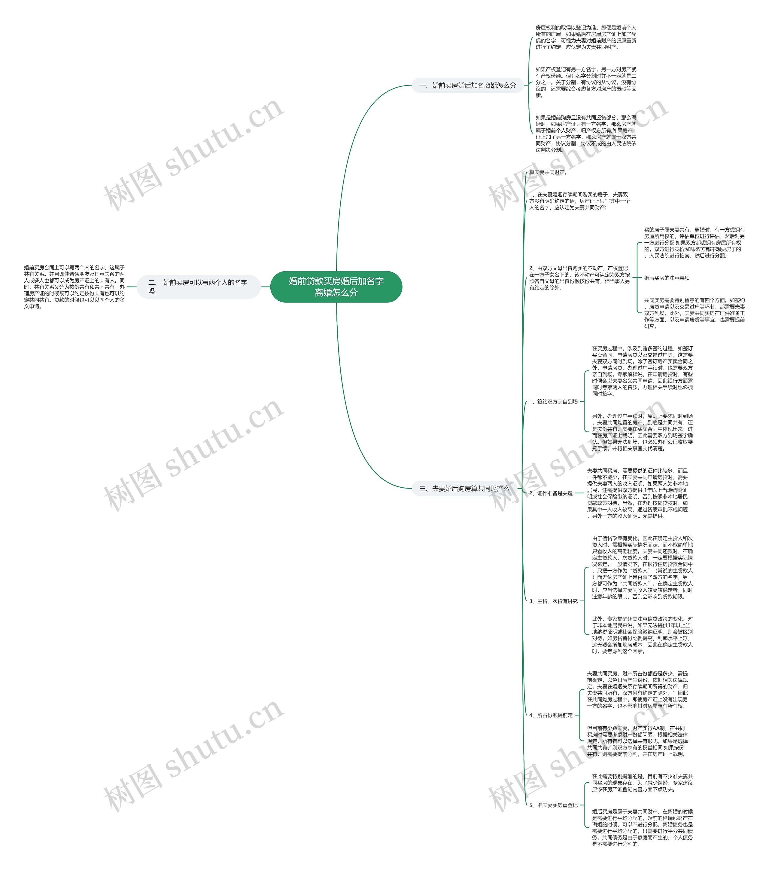 婚前贷款买房婚后加名字离婚怎么分 婚前贷款买房婚后加名字离婚怎么分