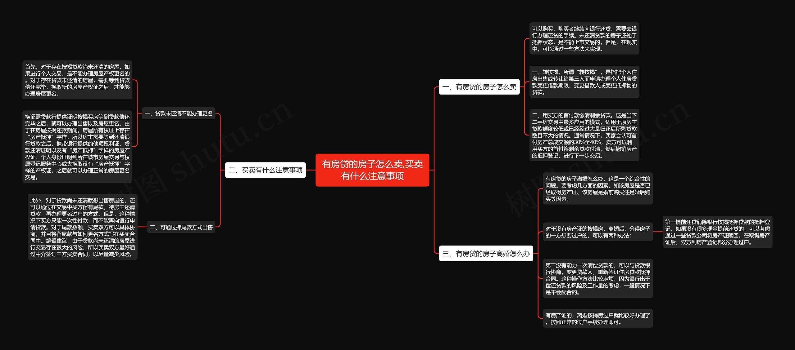 有房贷的房子怎么卖,买卖有什么注意事项