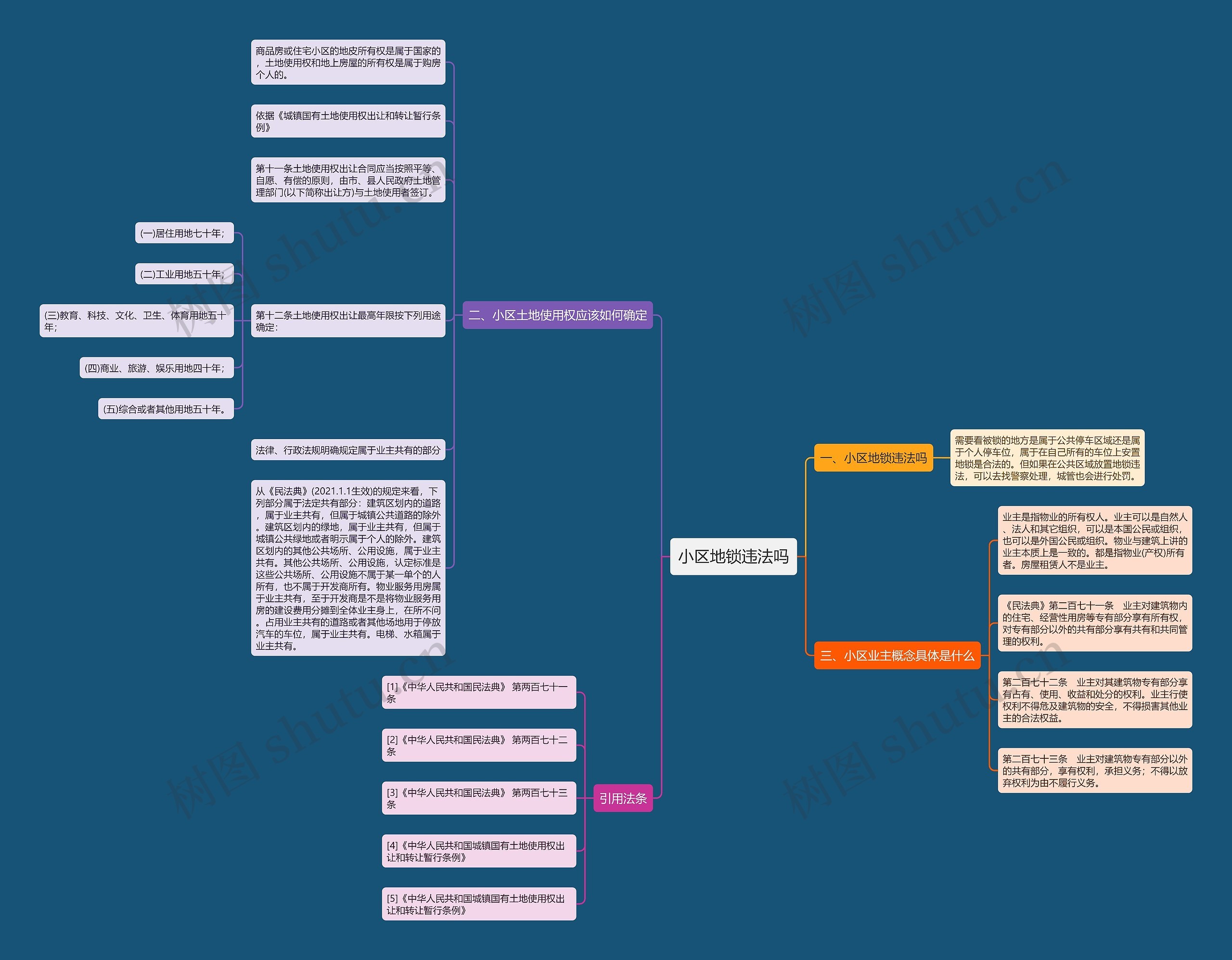 小区地锁违法吗 小区地锁违法吗