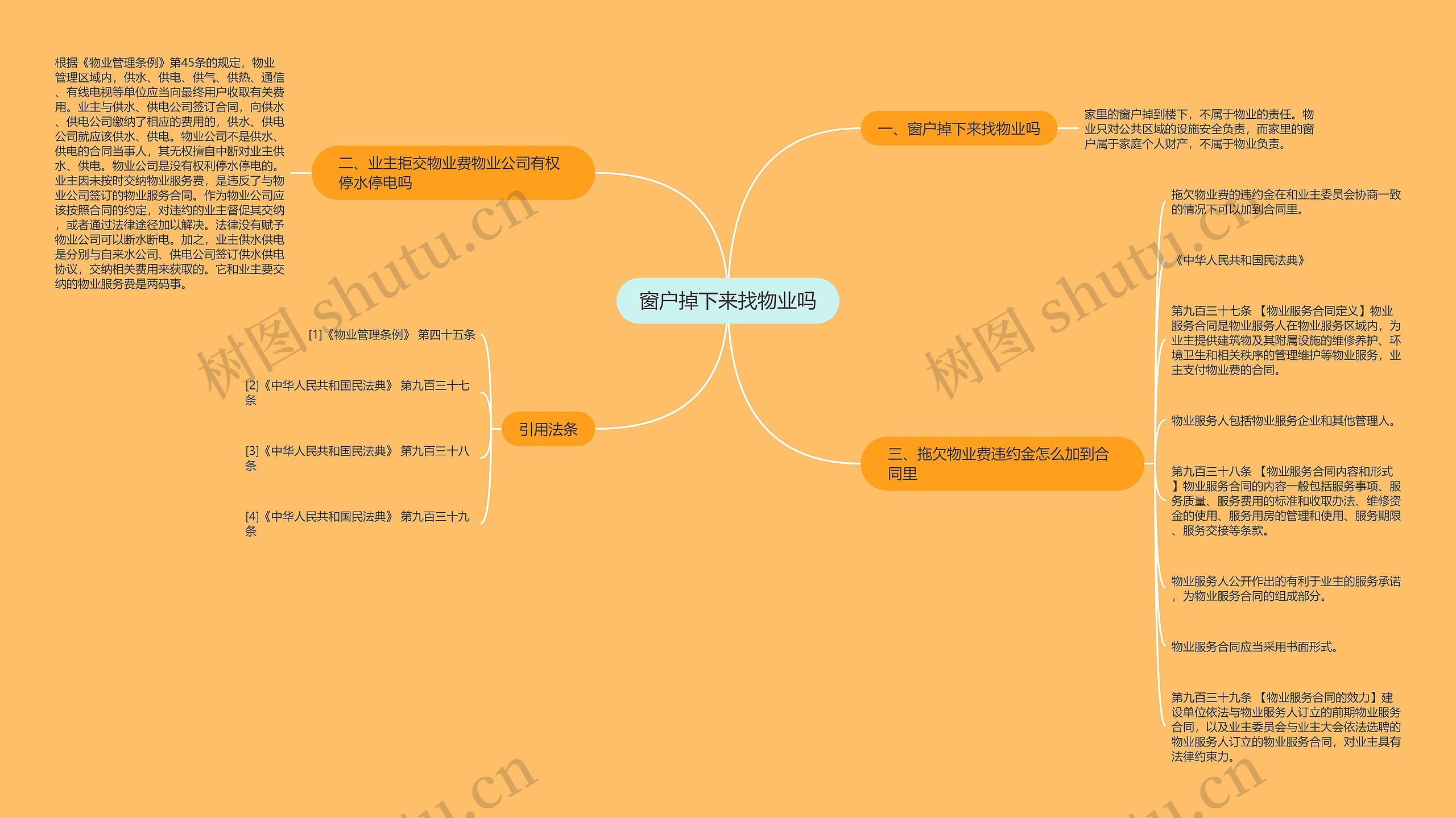 窗户掉下来找物业吗思维导图