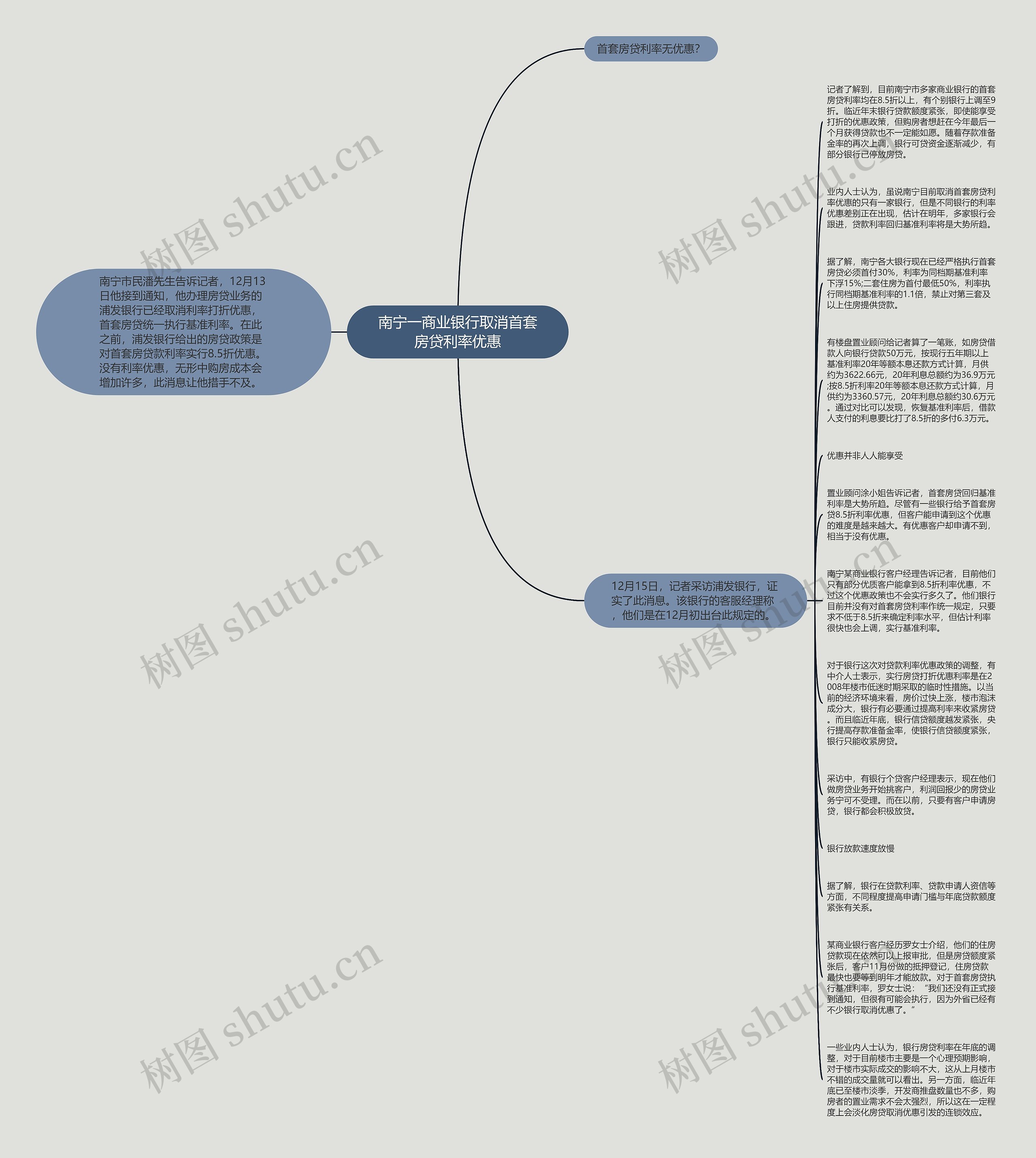 南宁一商业银行取消首套房贷利率优惠思维导图