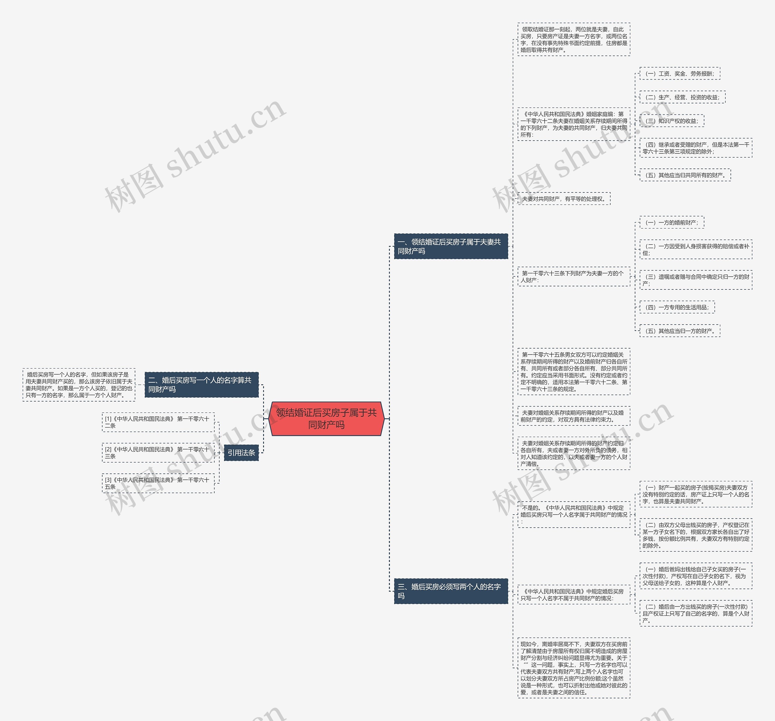 领结婚证后买房子属于共同财产吗 领结婚证后买房子属于共同财产吗
