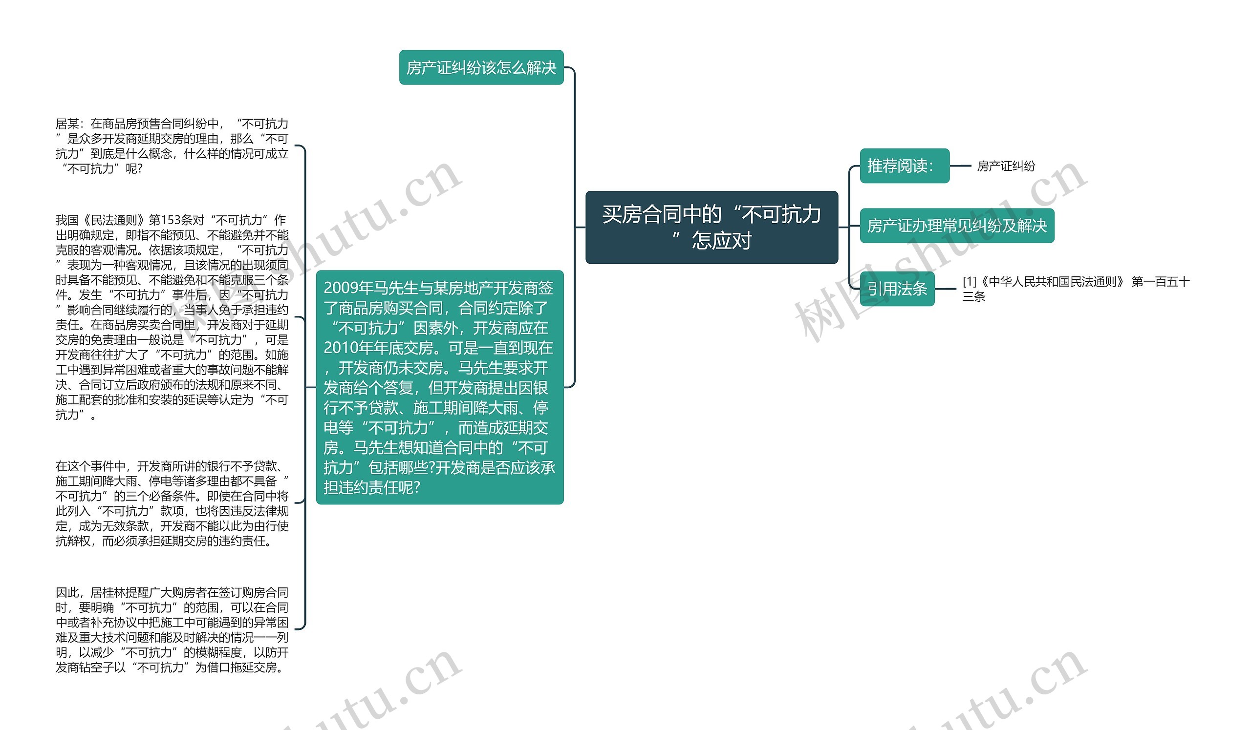 买房合同中的“不可抗力”怎应对