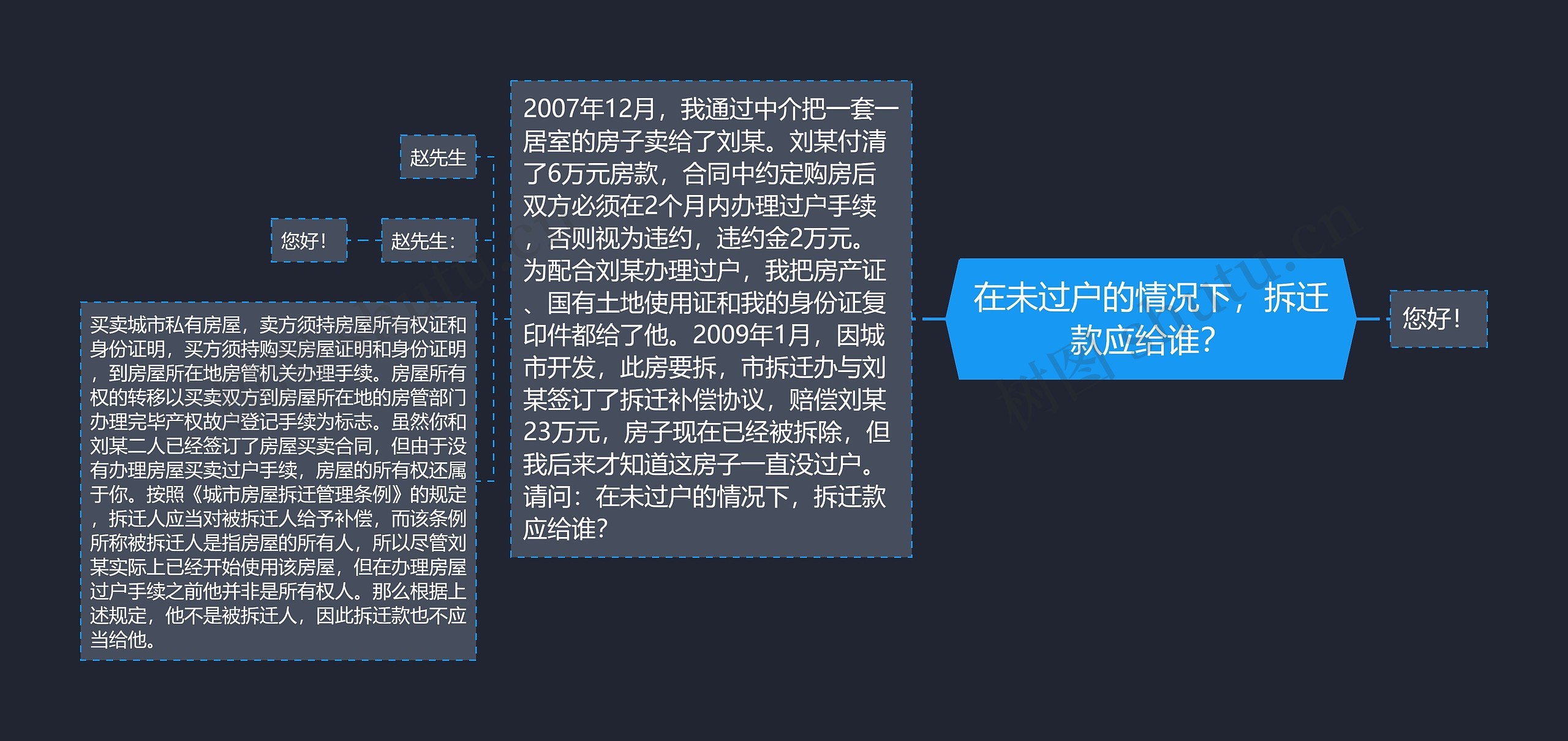 在未过户的情况下，拆迁款应给谁？