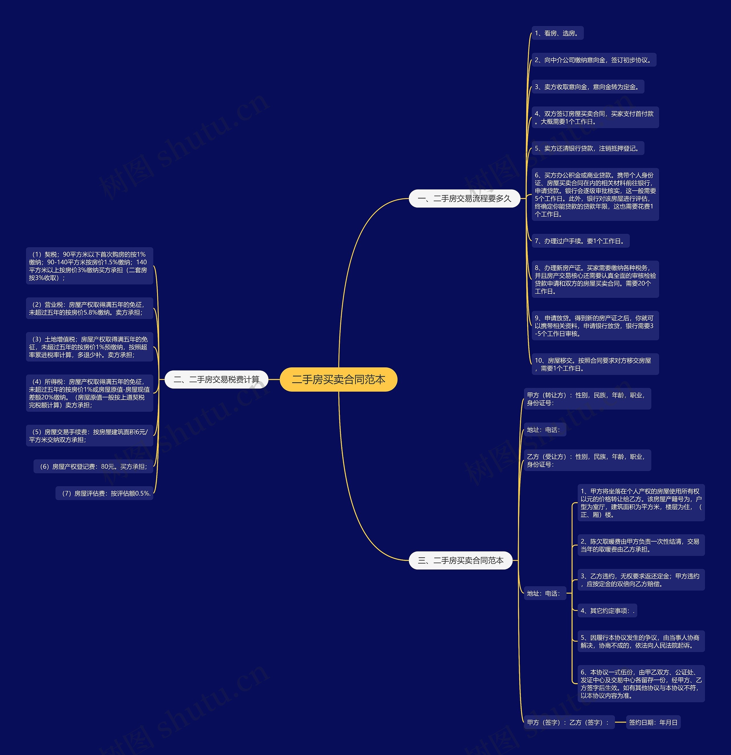 二手房买卖合同范本 二手房买卖合同范本