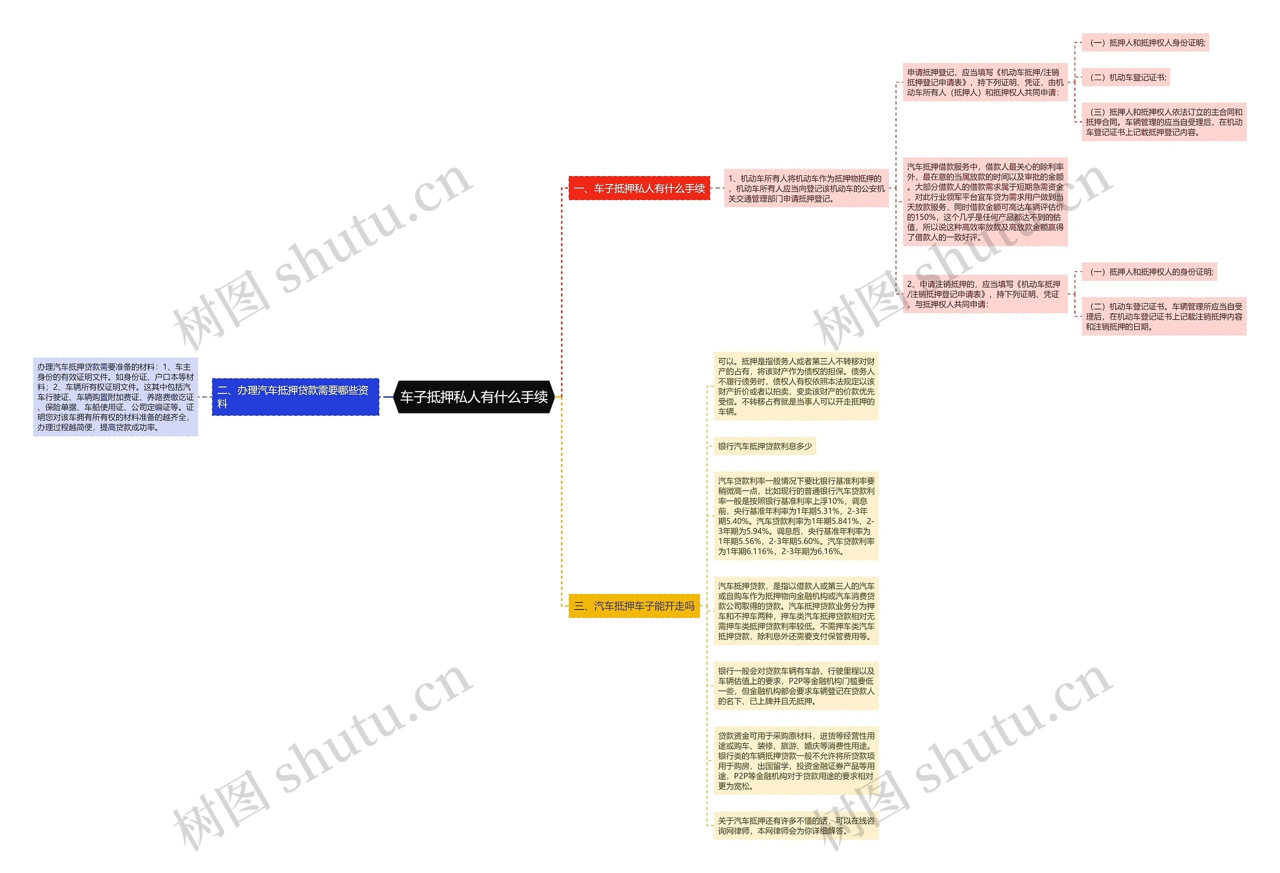 车子抵押私人有什么手续