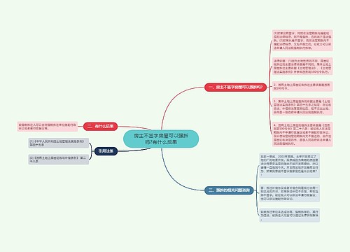 房主不签字房屋可以强拆吗?有什么后果