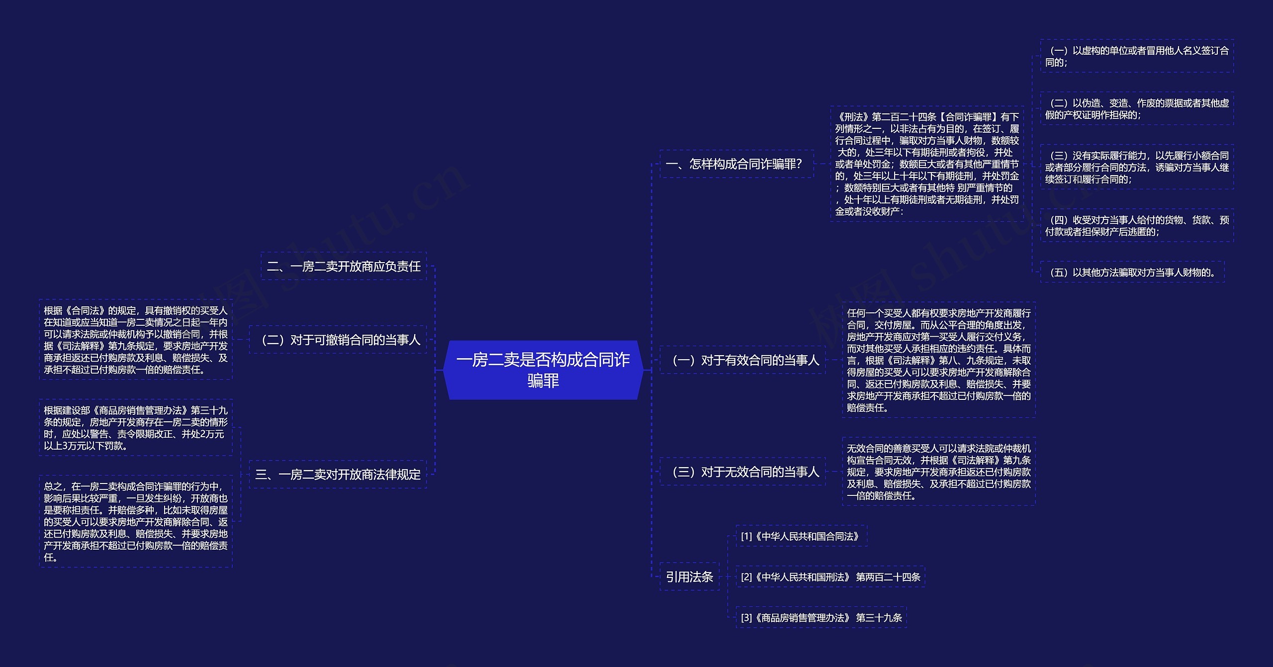 一房二卖是否构成合同诈骗罪