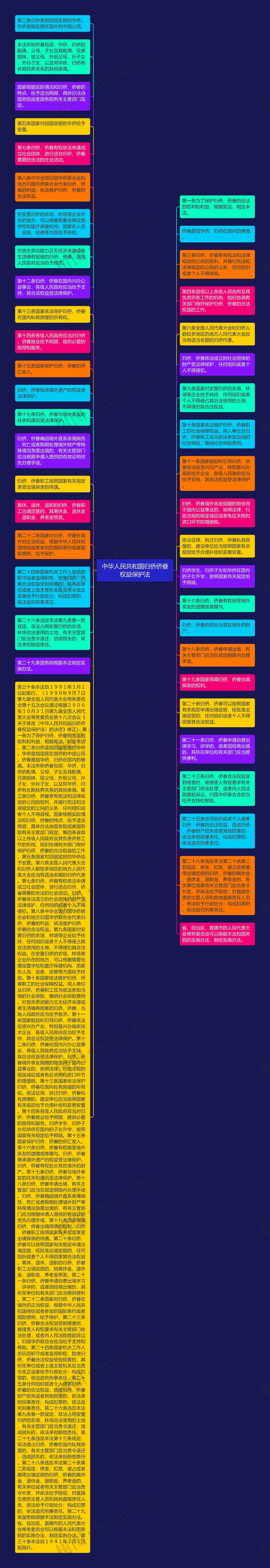 中华人民共和国归侨侨眷权益保护法