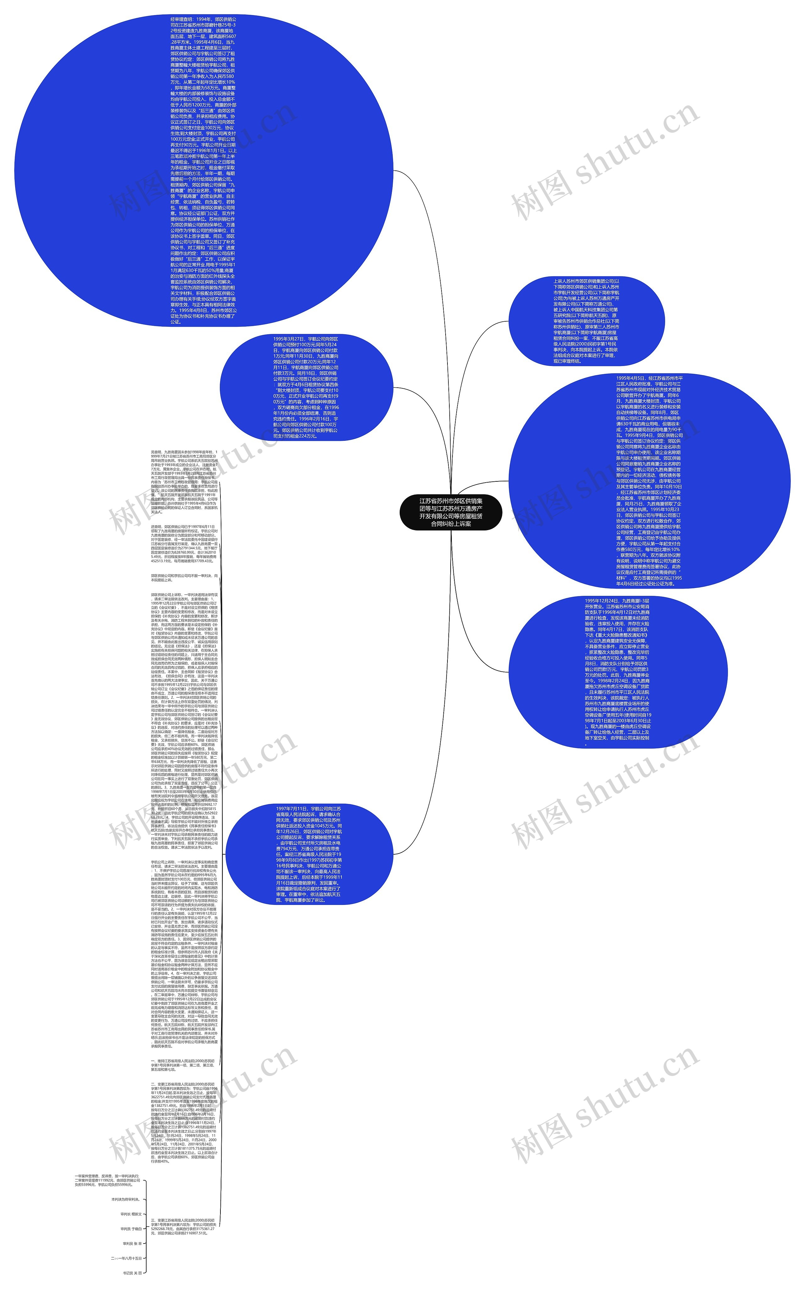 江苏省苏州市郊区供销集团等与江苏苏州万通房产开发有限公司等房屋租赁合同纠纷上诉案思维导图
