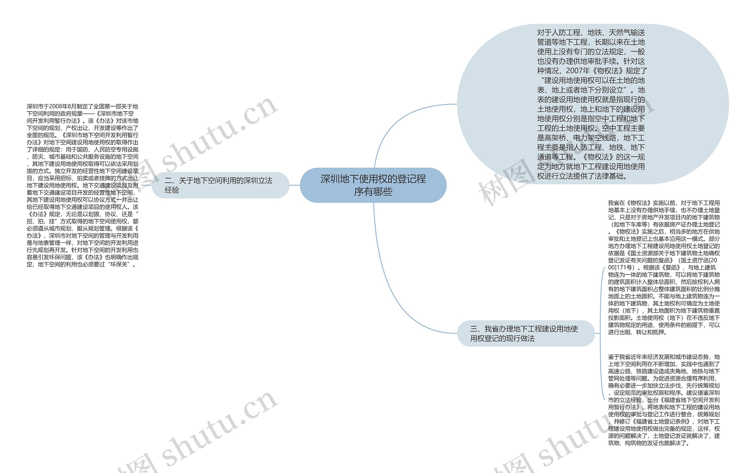 深圳地下使用权的登记程序有哪些思维导图