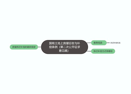 国有土地上房屋征收与补偿条例（第二次公开征求意见稿）