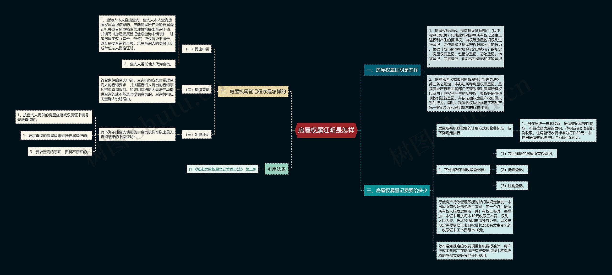房屋权属证明是怎样 房屋权属证明是怎样