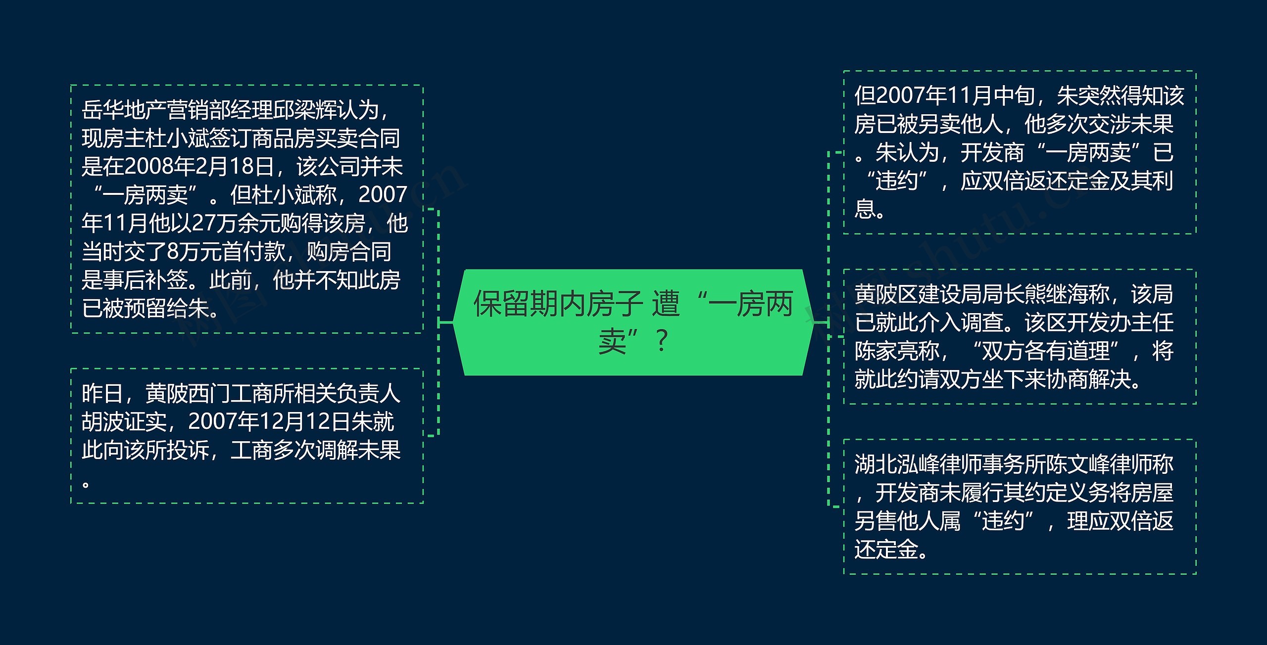 保留期内房子 遭“一房两卖”?