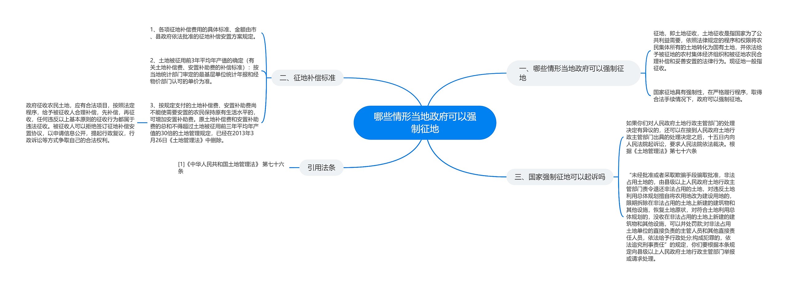 哪些情形当地政府可以强制征地思维导图