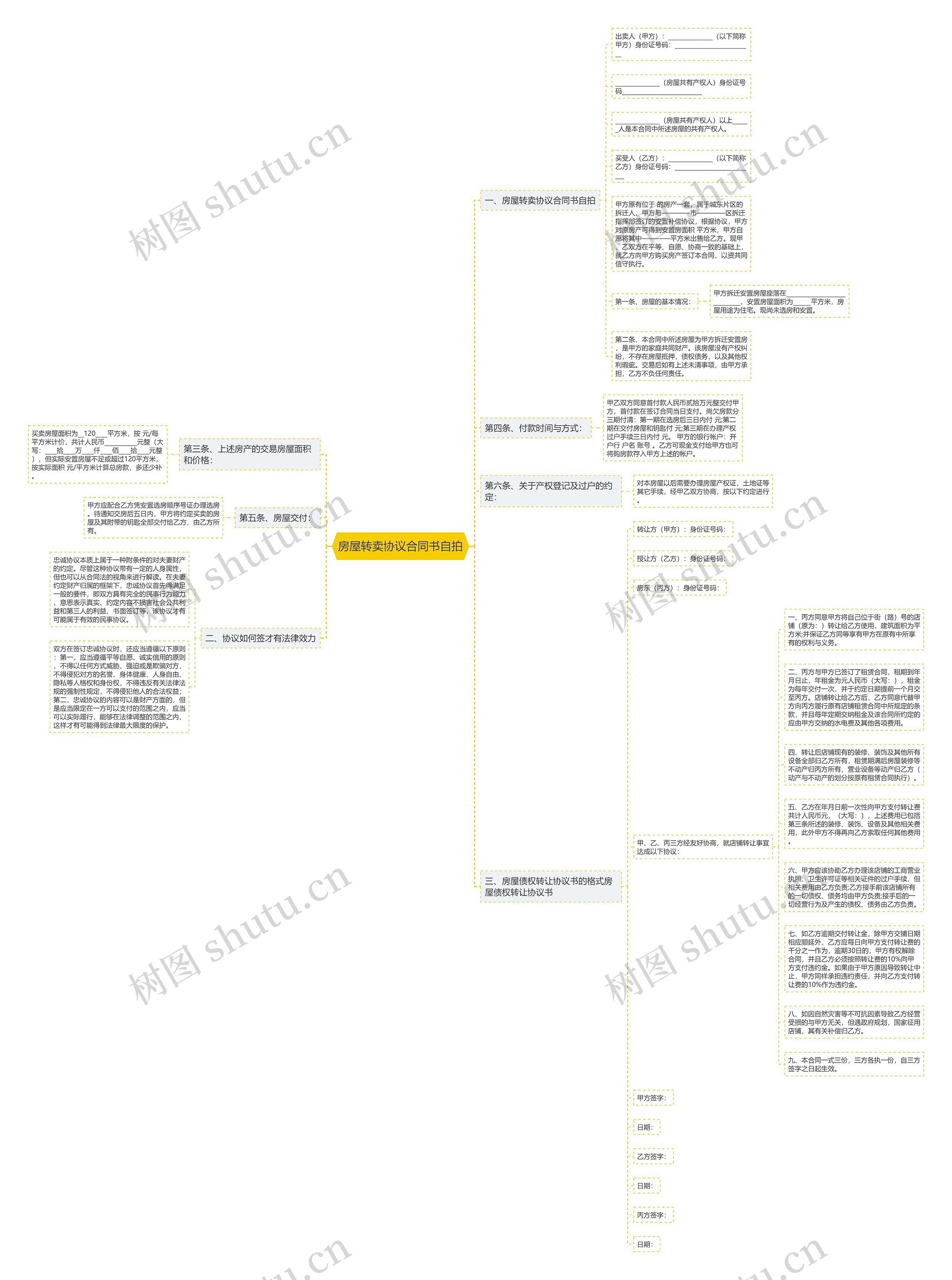 房屋转卖协议合同书自拍思维导图