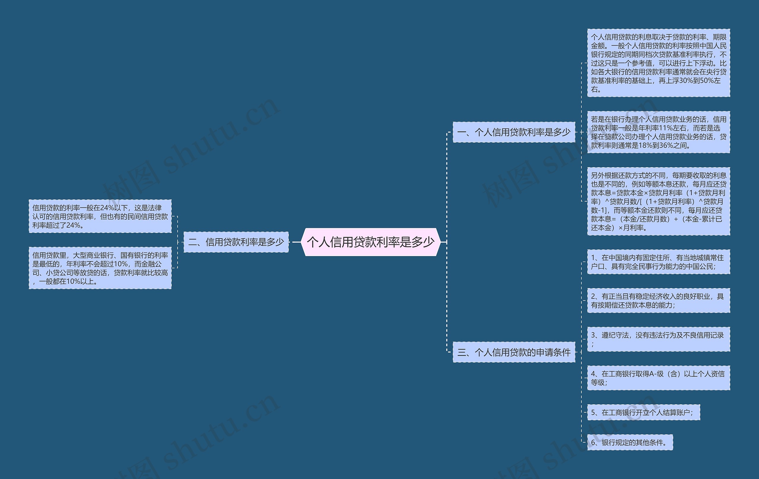 个人信用贷款利率是多少 个人信用贷款利率是多少