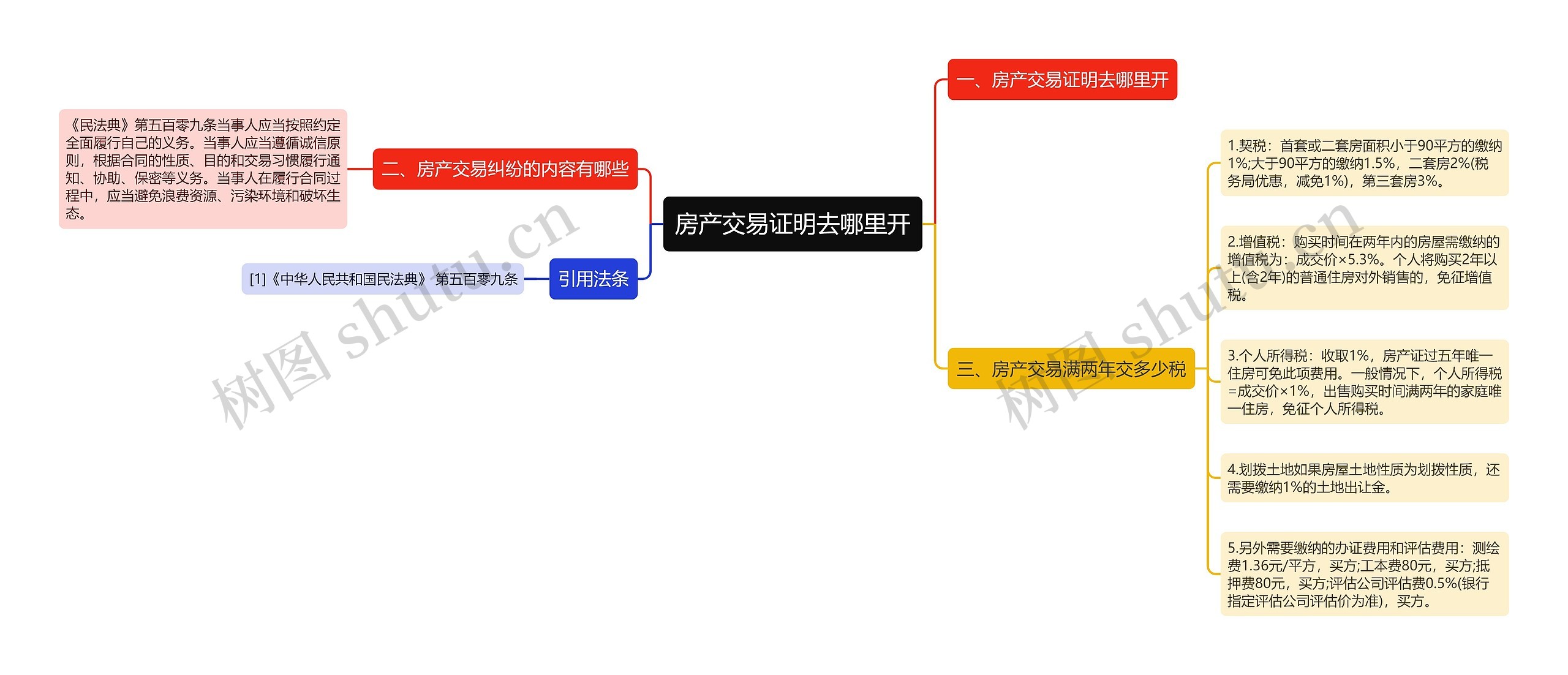 房产交易证明去哪里开 房产交易证明去哪里开