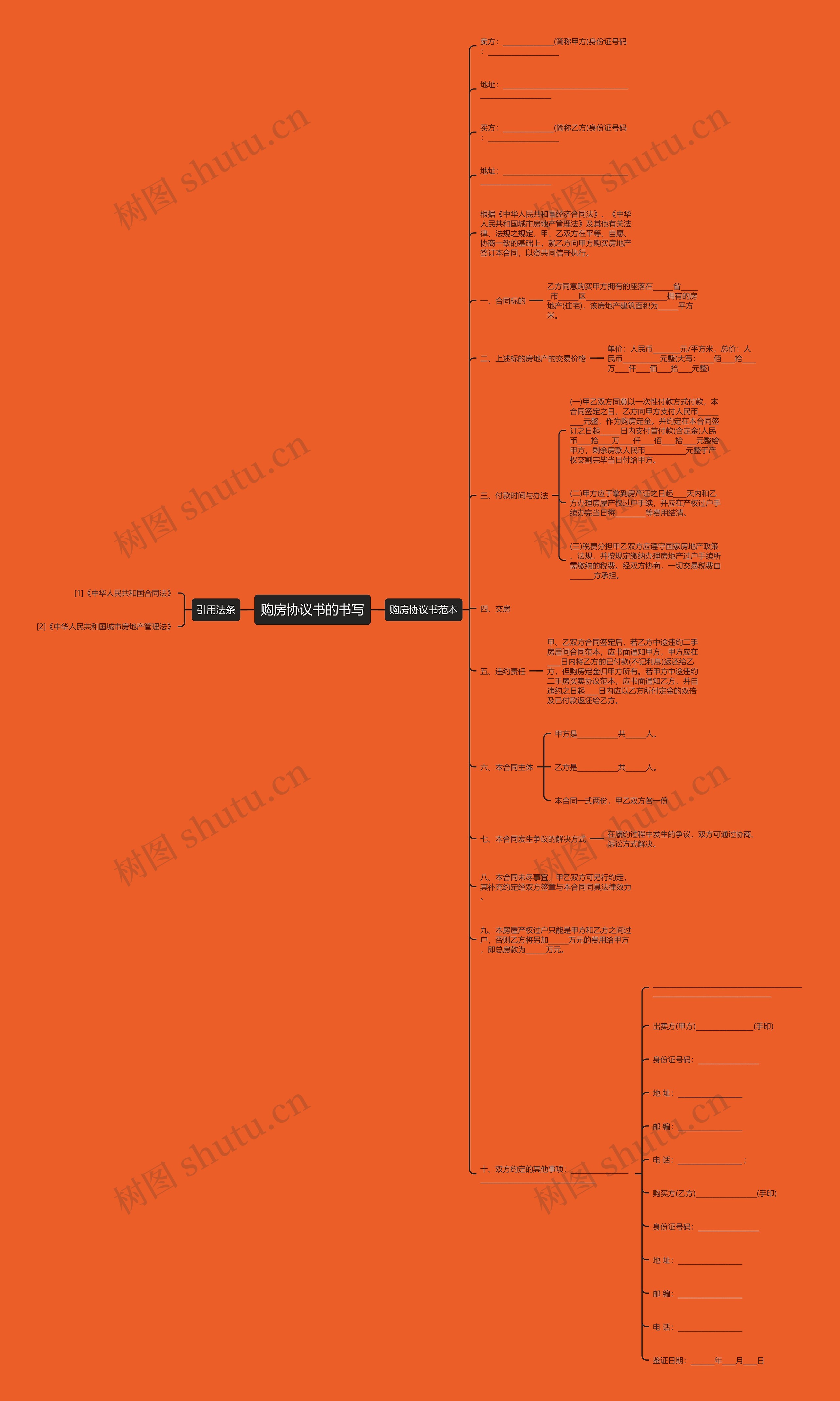 购房协议书的书写思维导图