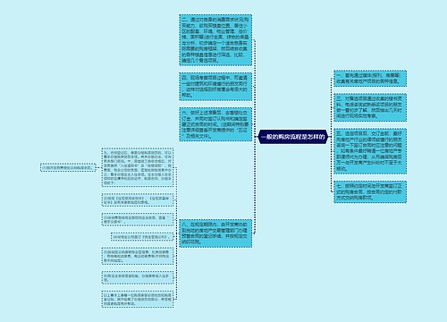 一般的购房流程是怎样的