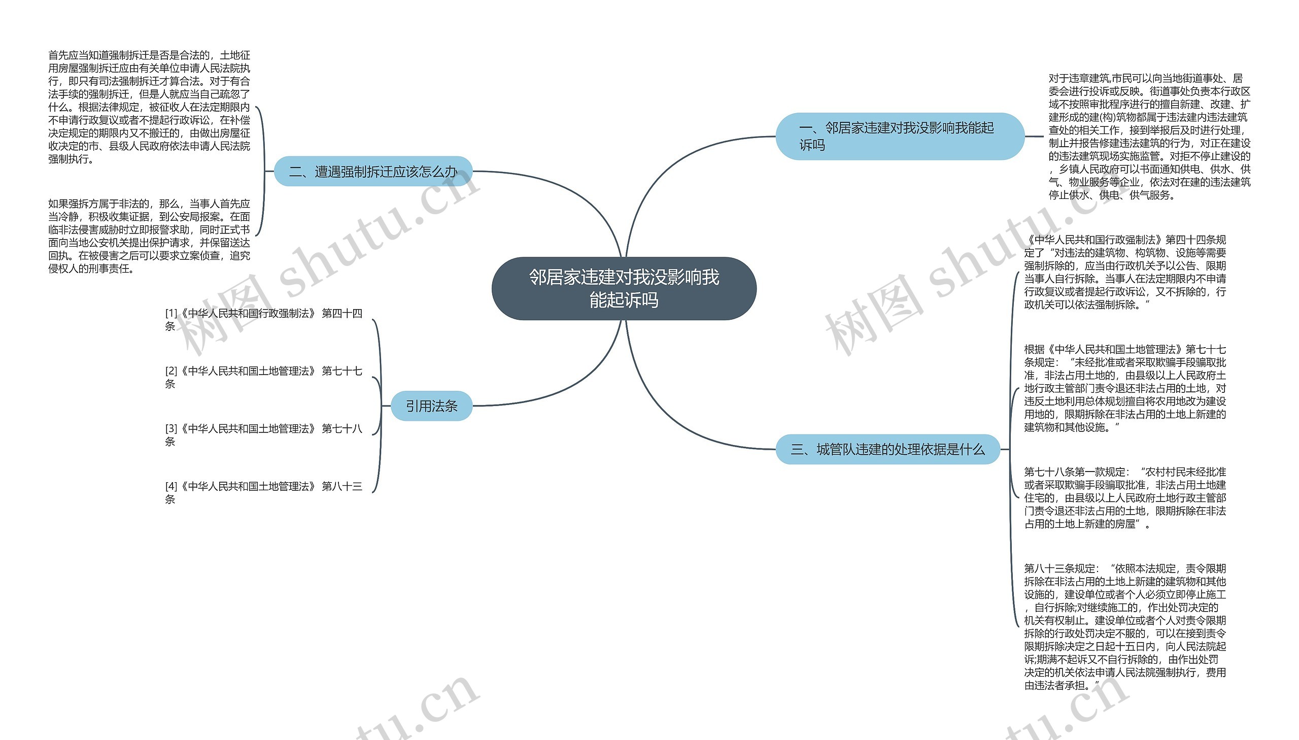 邻居家违建对我没影响我能起诉吗思维导图