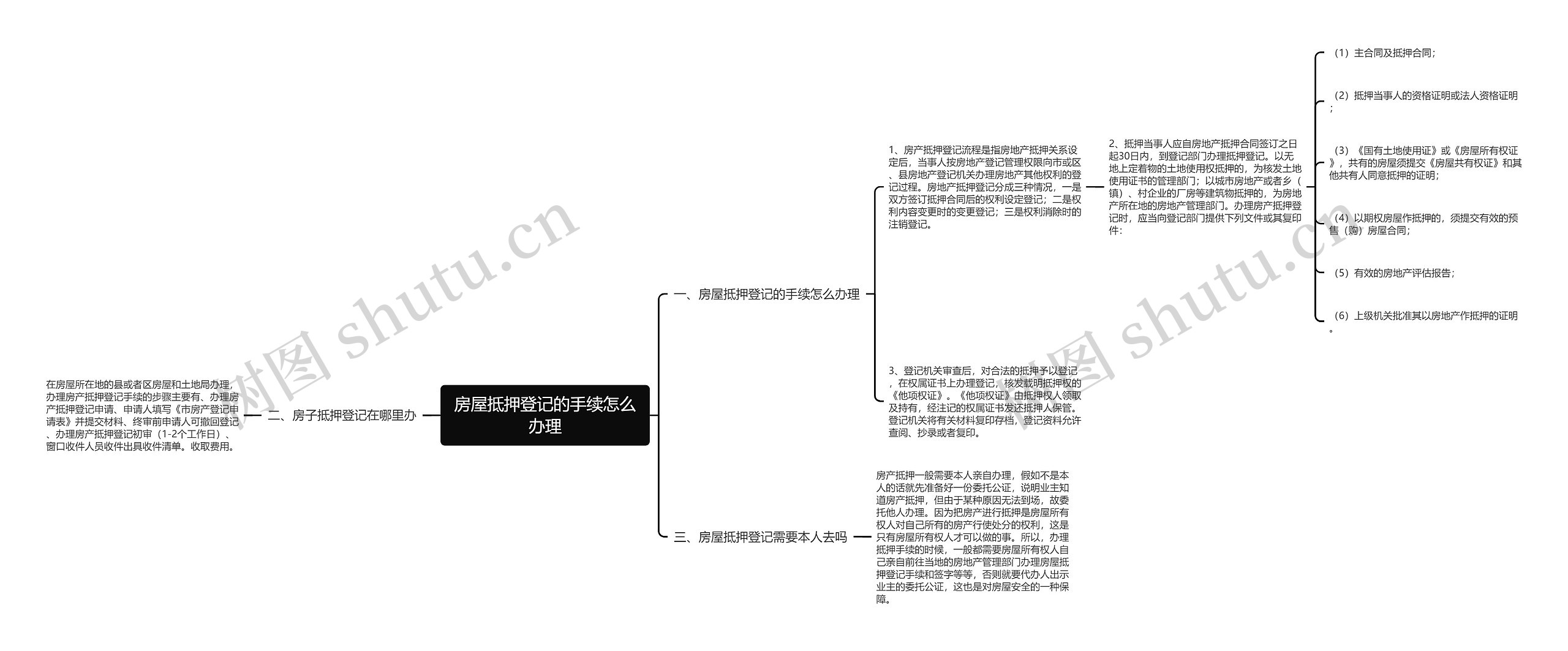 房屋抵押登记的手续怎么办理思维导图