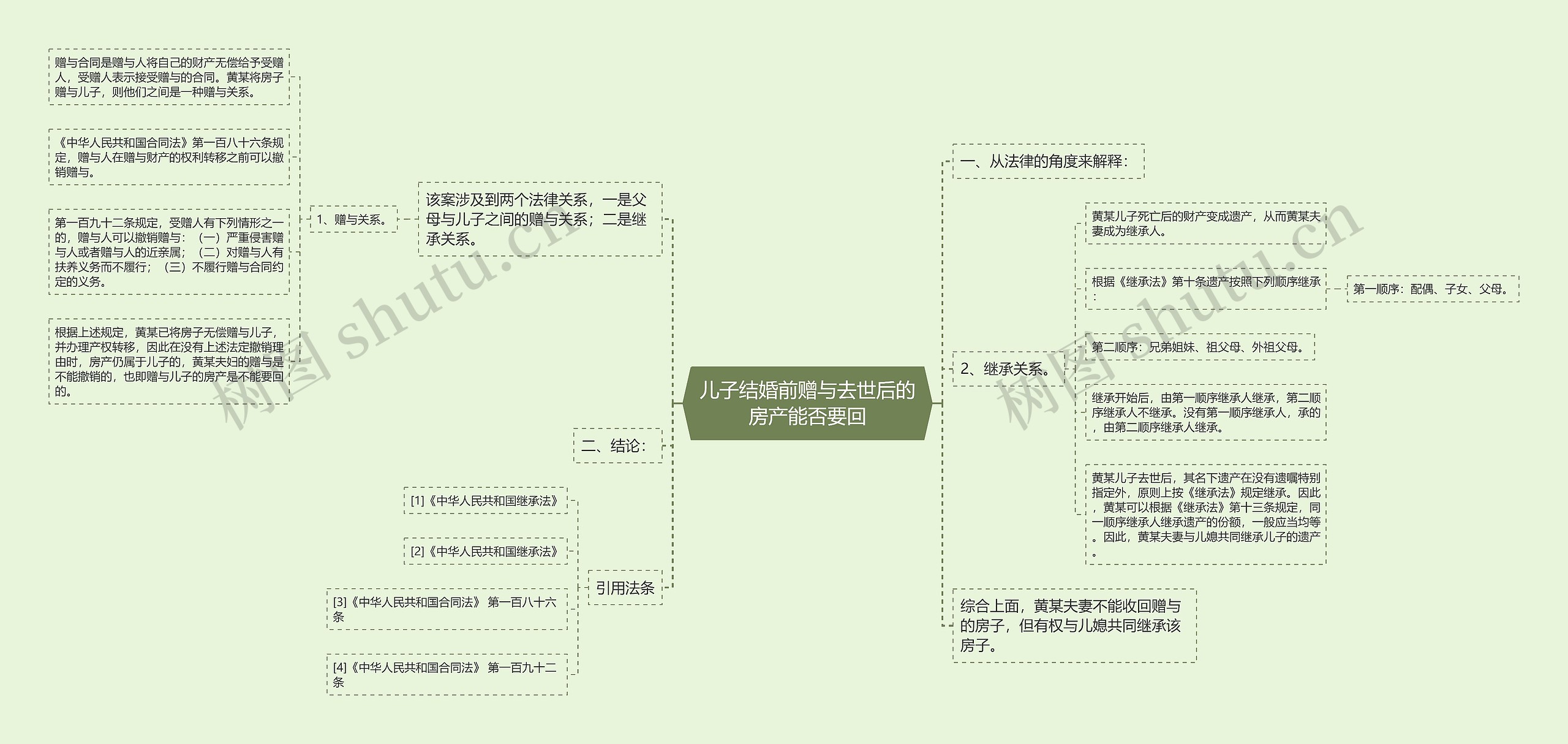 儿子结婚前赠与去世后的房产能否要回思维导图