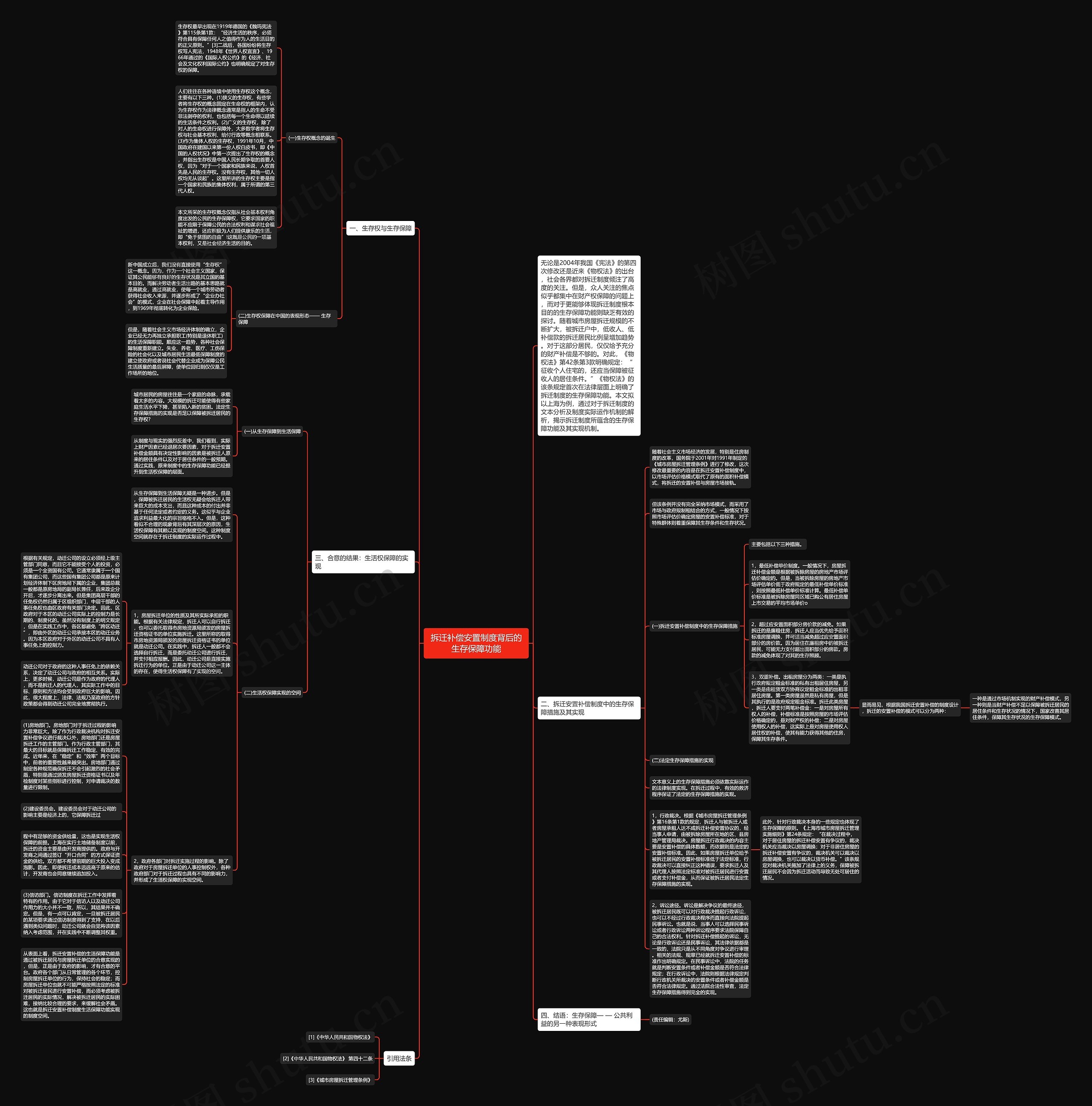 拆迁补偿安置制度背后的生存保障功能思维导图