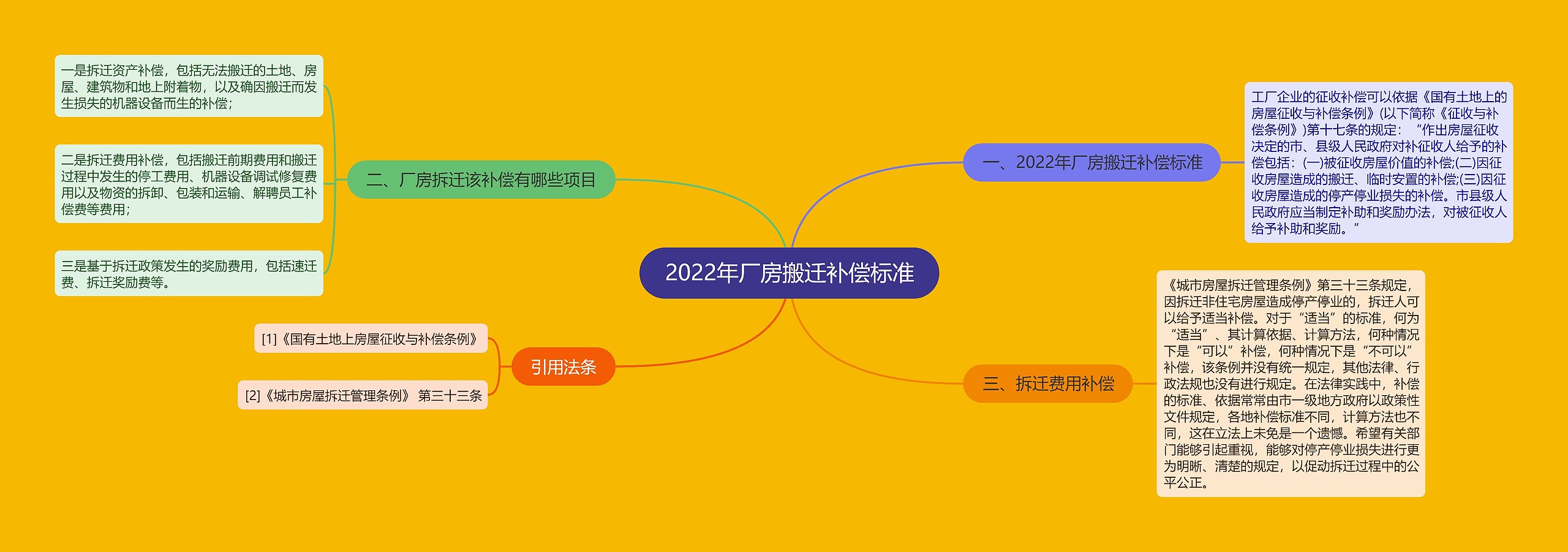 2022年厂房搬迁补偿标准 2022年厂房搬迁补偿标准