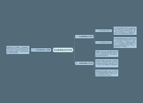 物业屋储备金如何收取