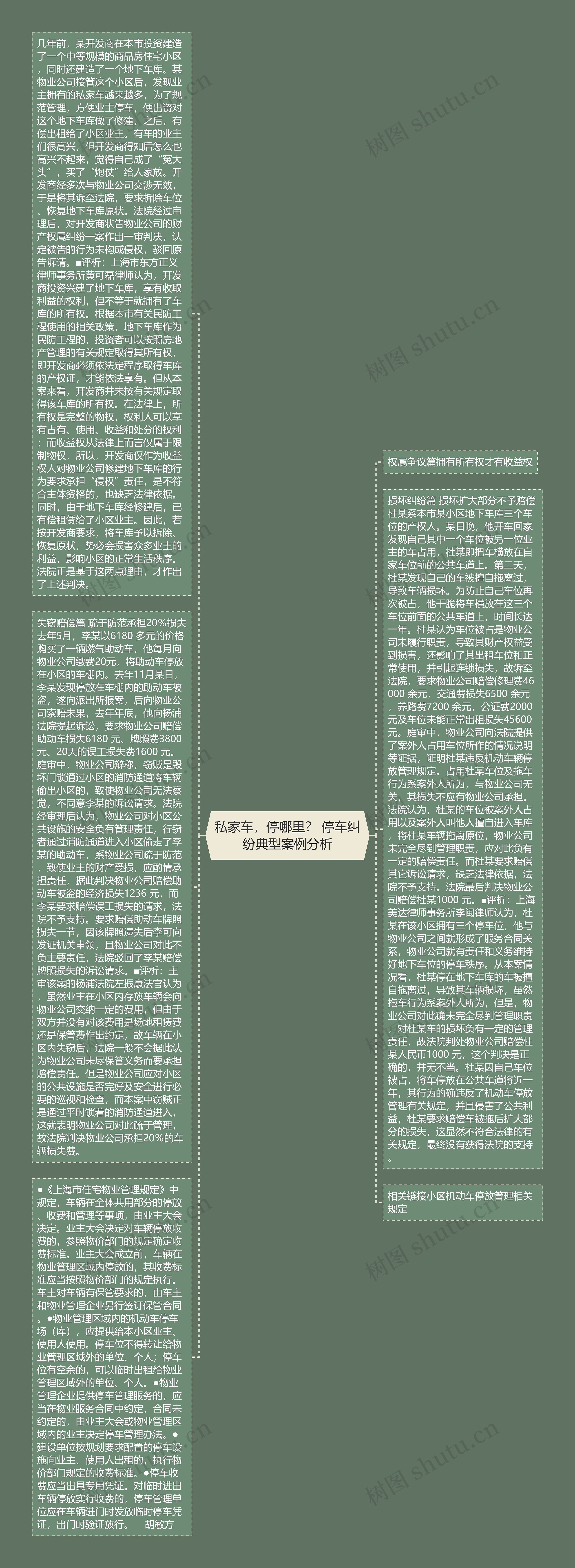 私家车，停哪里？ 停车纠纷典型案例分析思维导图