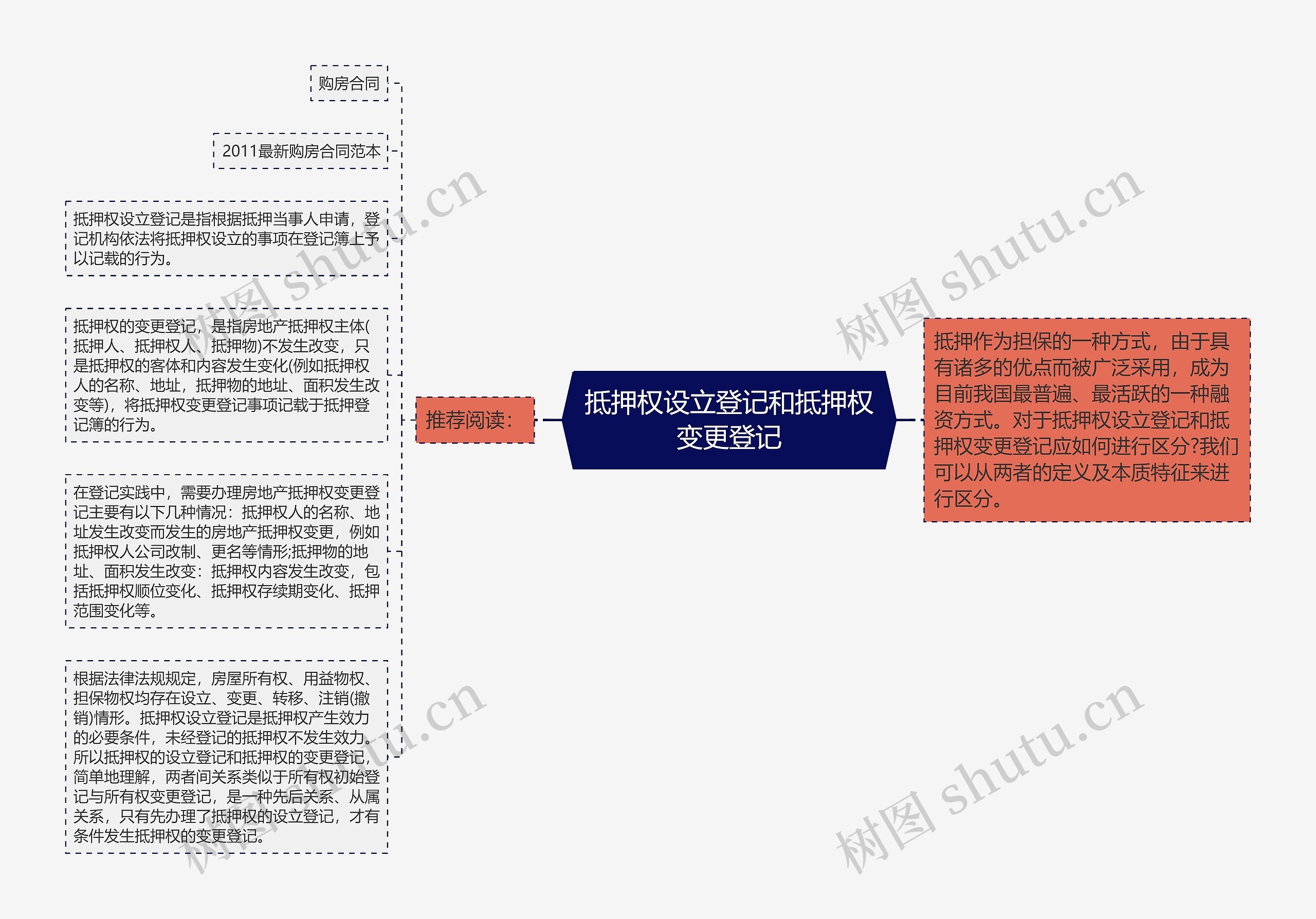 抵押权设立登记和抵押权变更登记