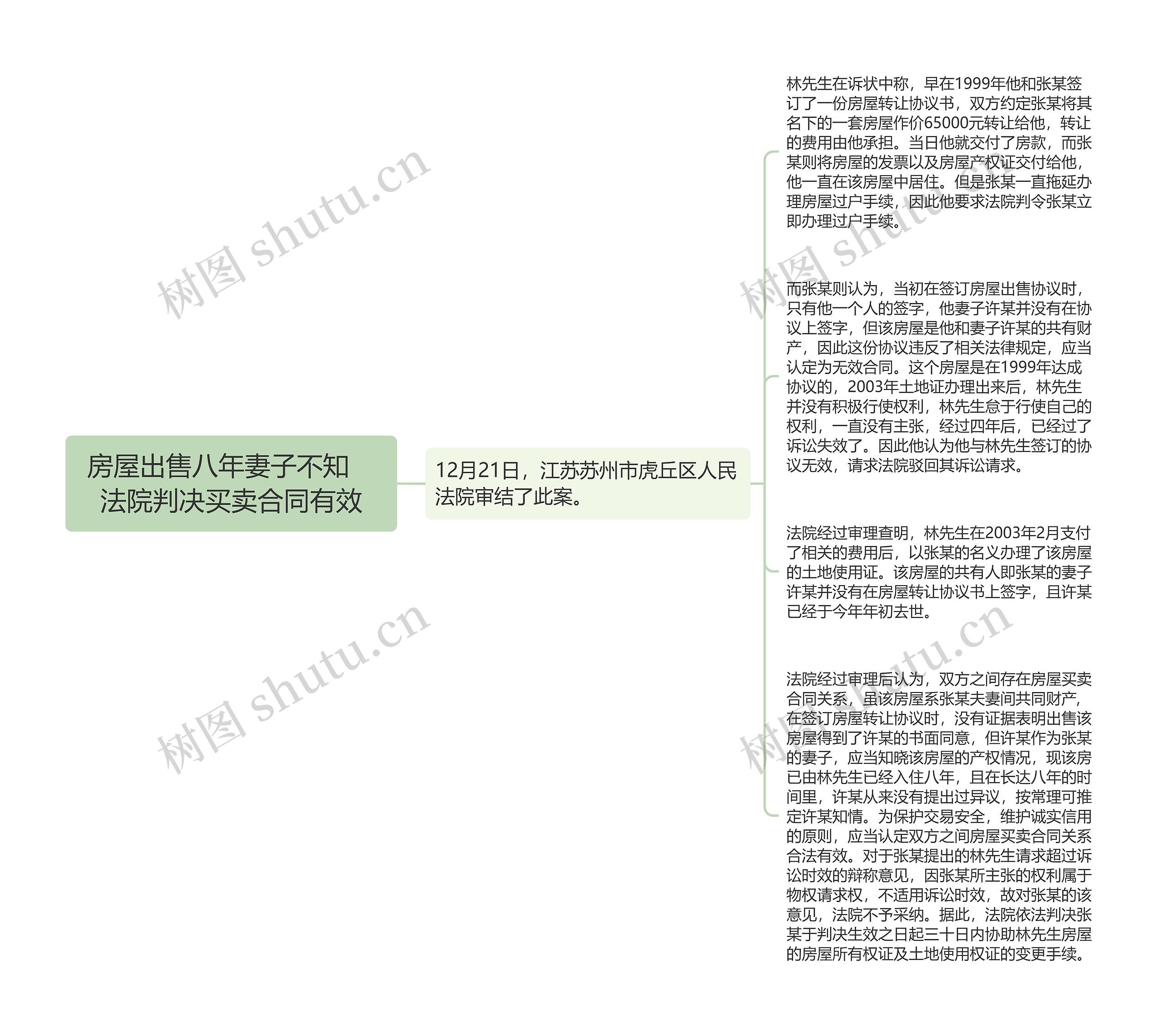 房屋出售八年妻子不知　法院判决买卖合同有效思维导图