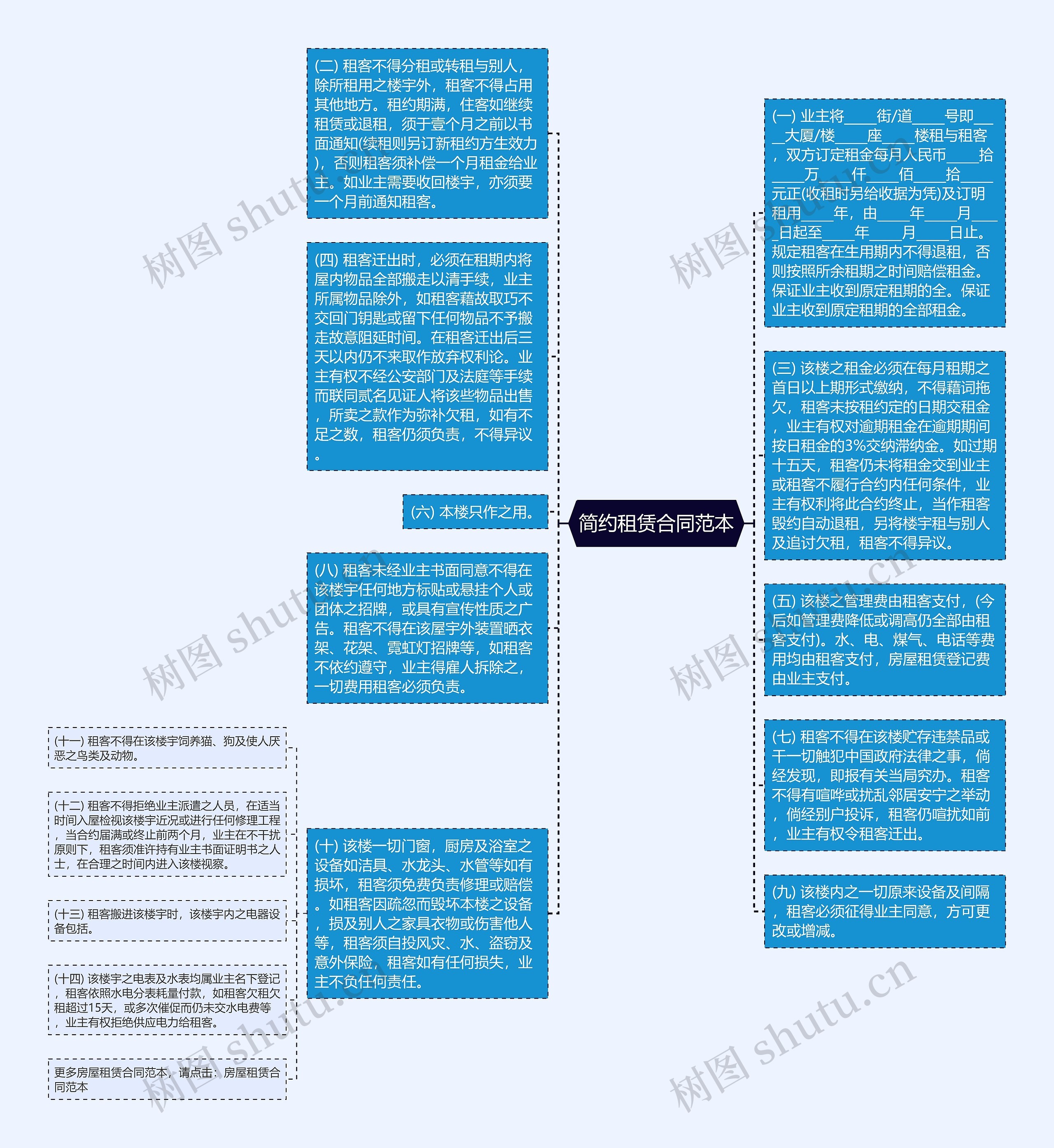 简约租赁合同范本思维导图