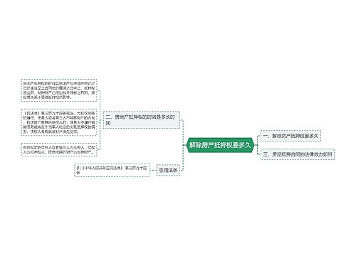 解除房产抵押权要多久