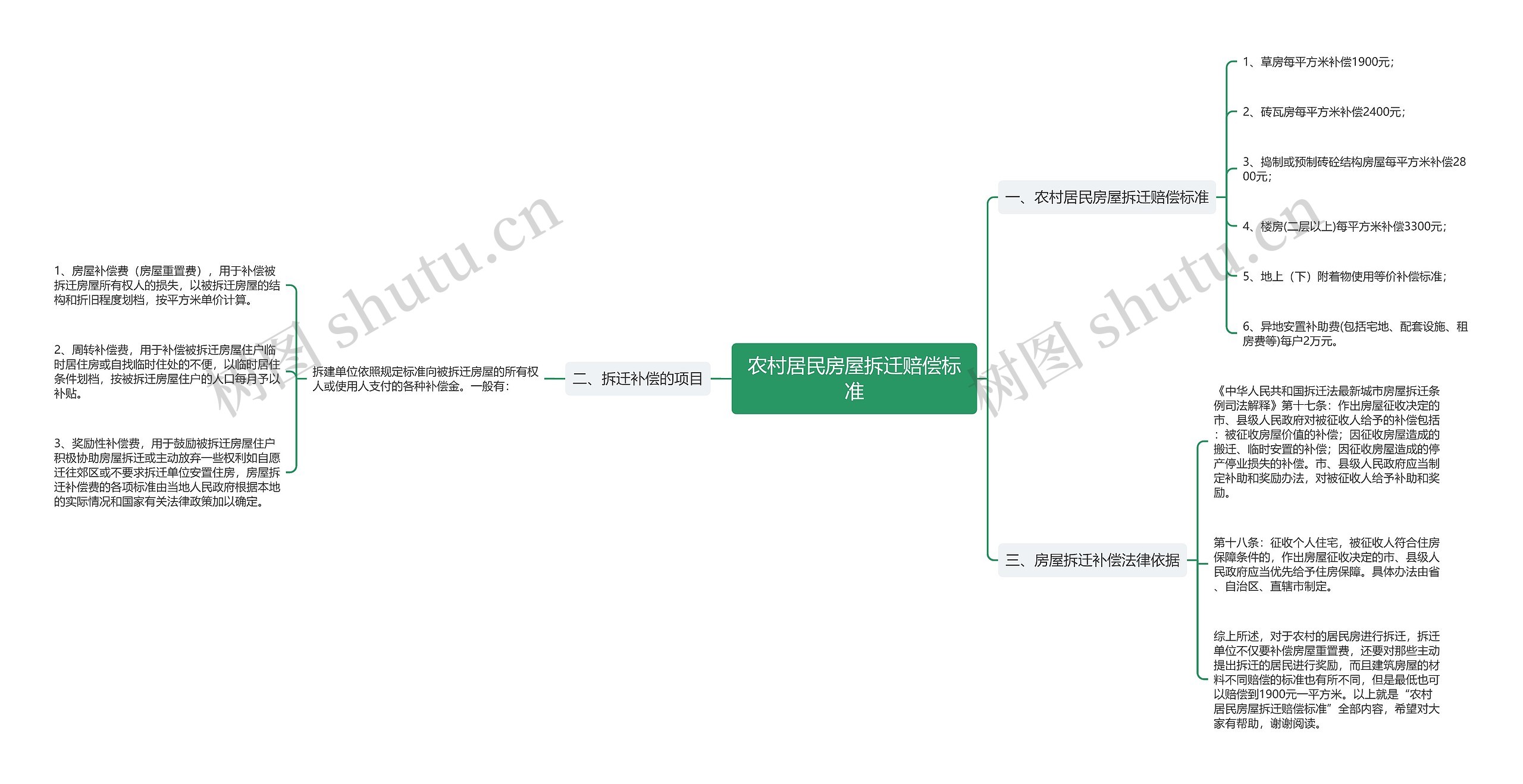 农村居民房屋拆迁赔偿标准 农村居民房屋拆迁赔偿标准