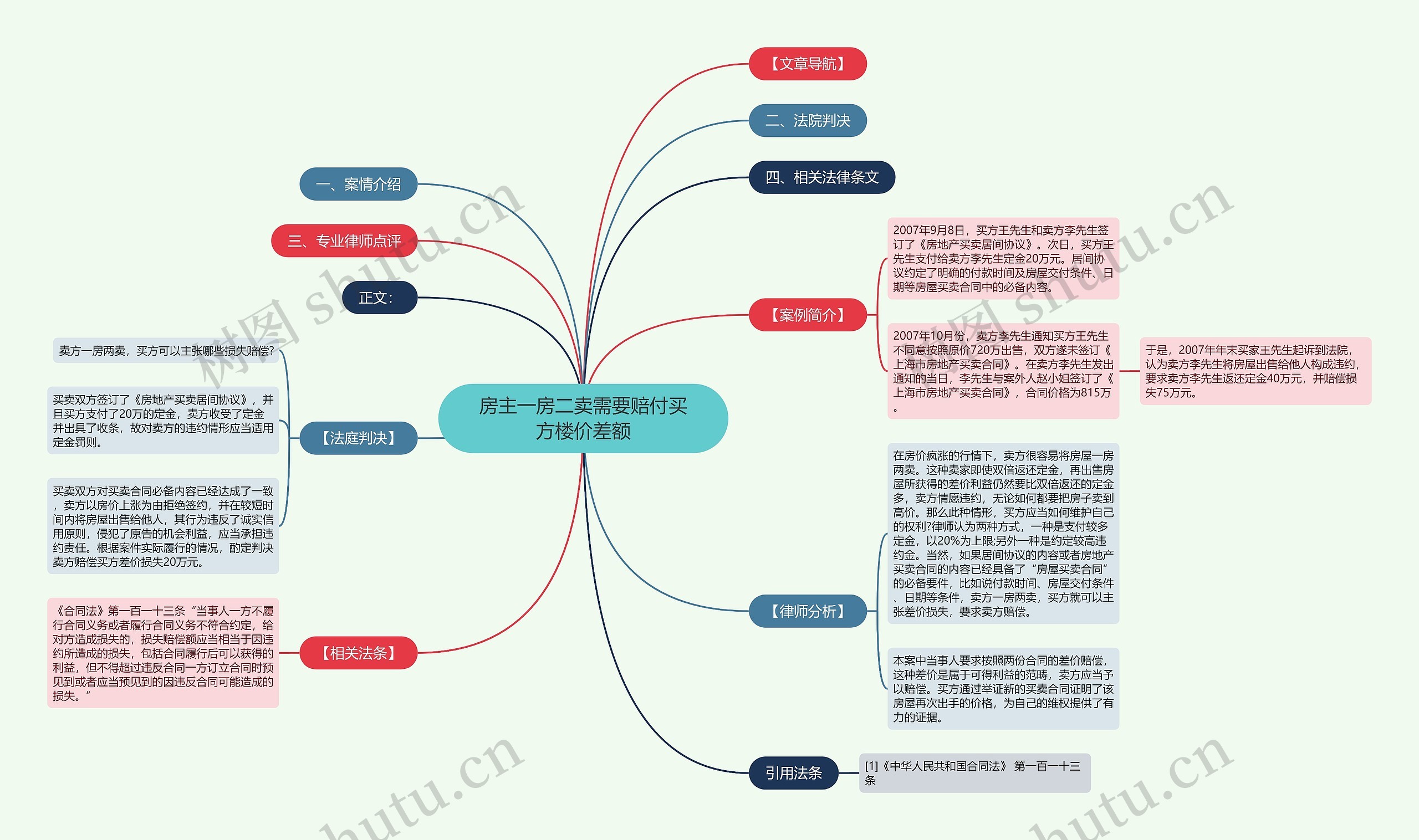 房主一房二卖需要赔付买方楼价差额