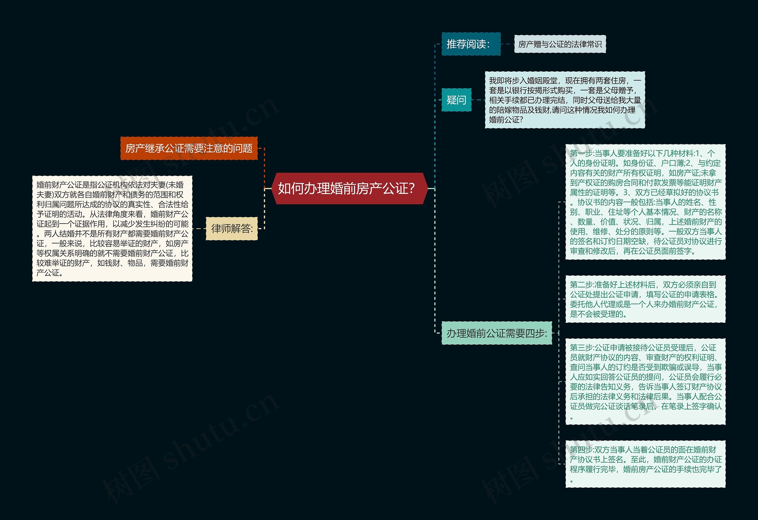 如何办理婚前房产公证? 如何办理婚前房产公证?