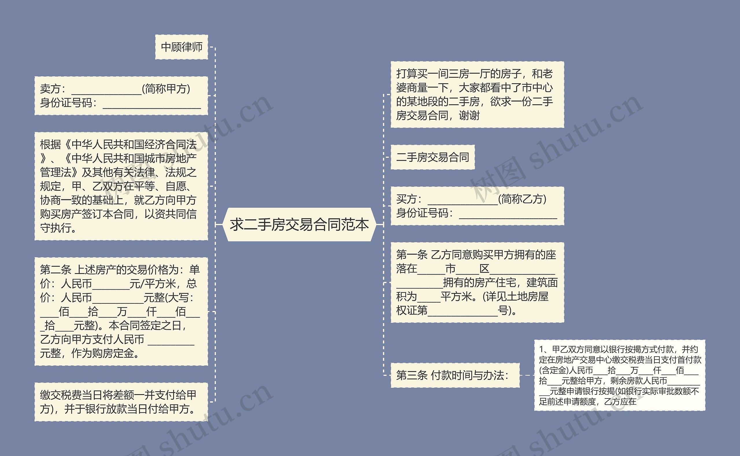 求二手房交易合同范本思维导图