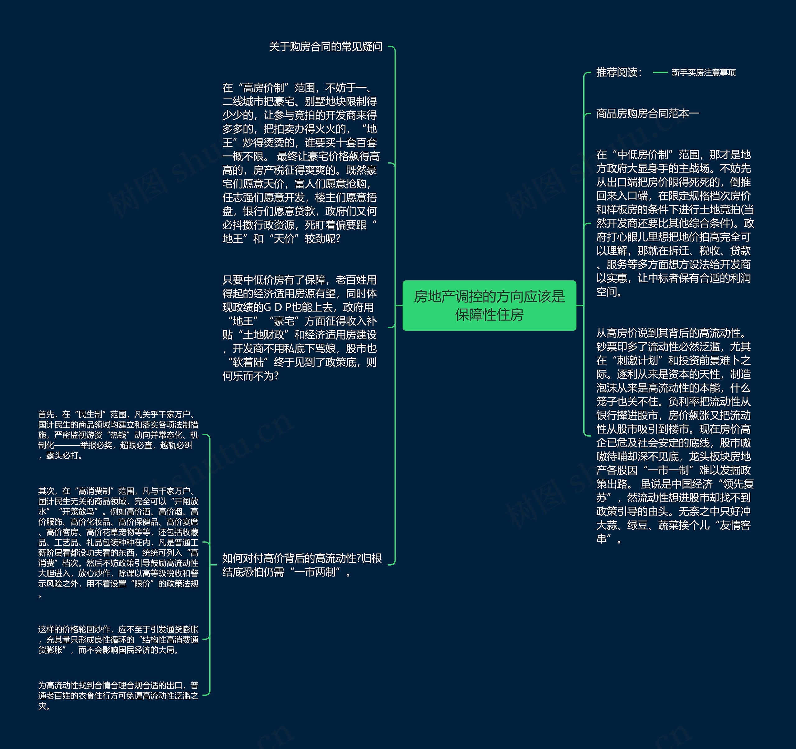 房地产调控的方向应该是保障性住房思维导图