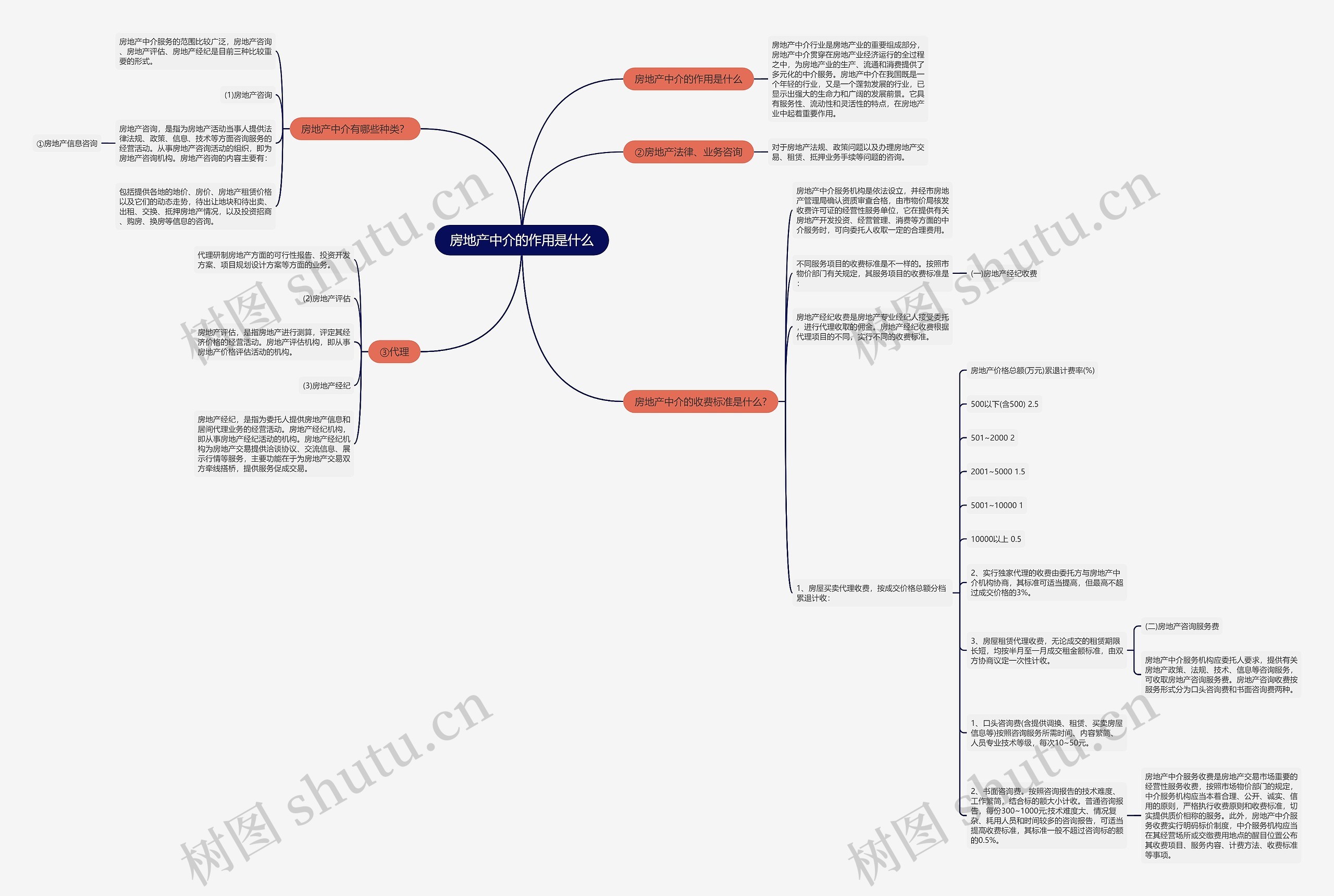 房地产中介的作用是什么 房地产中介的作用是什么