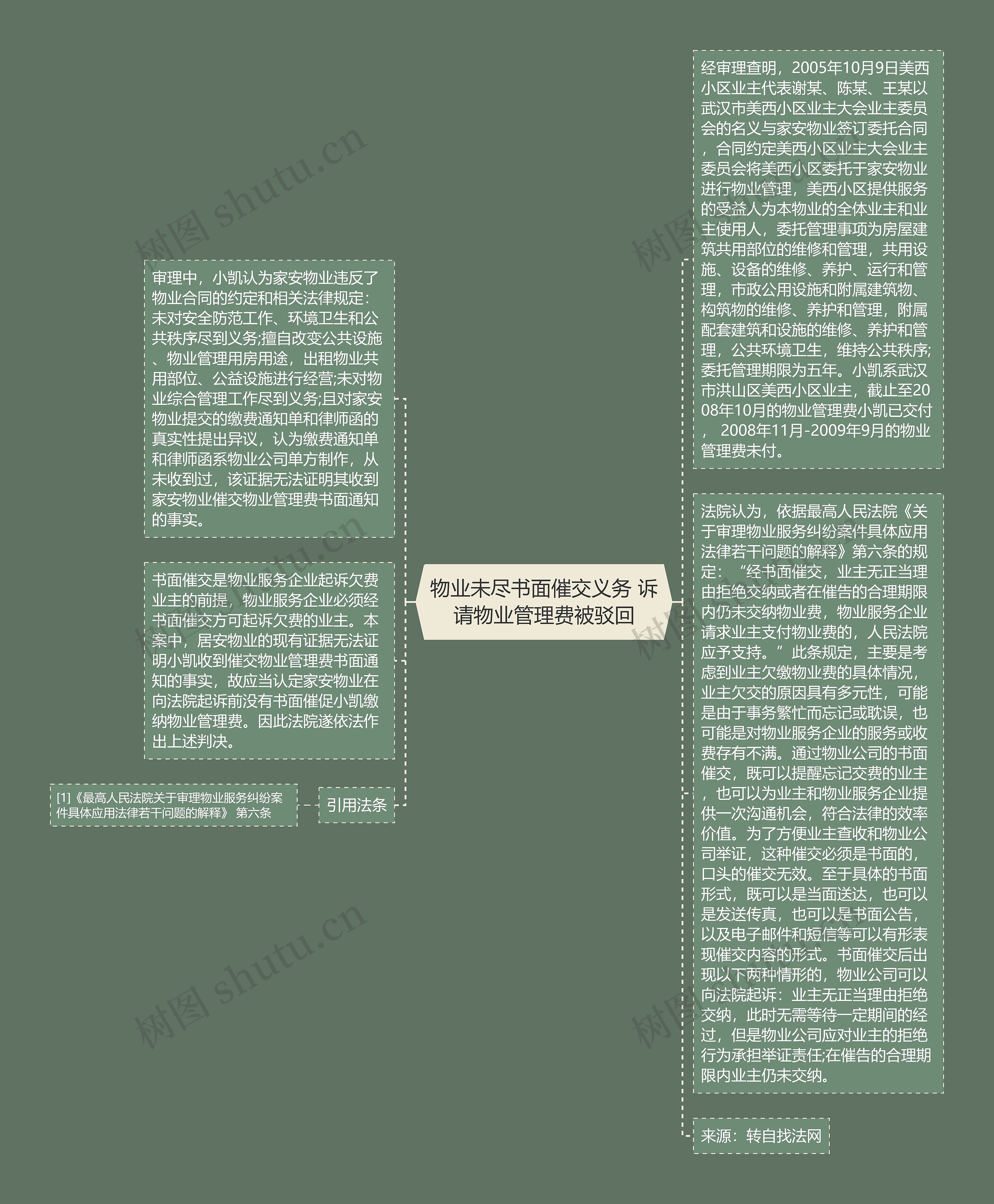 物业未尽书面催交义务 诉请物业管理费被驳回