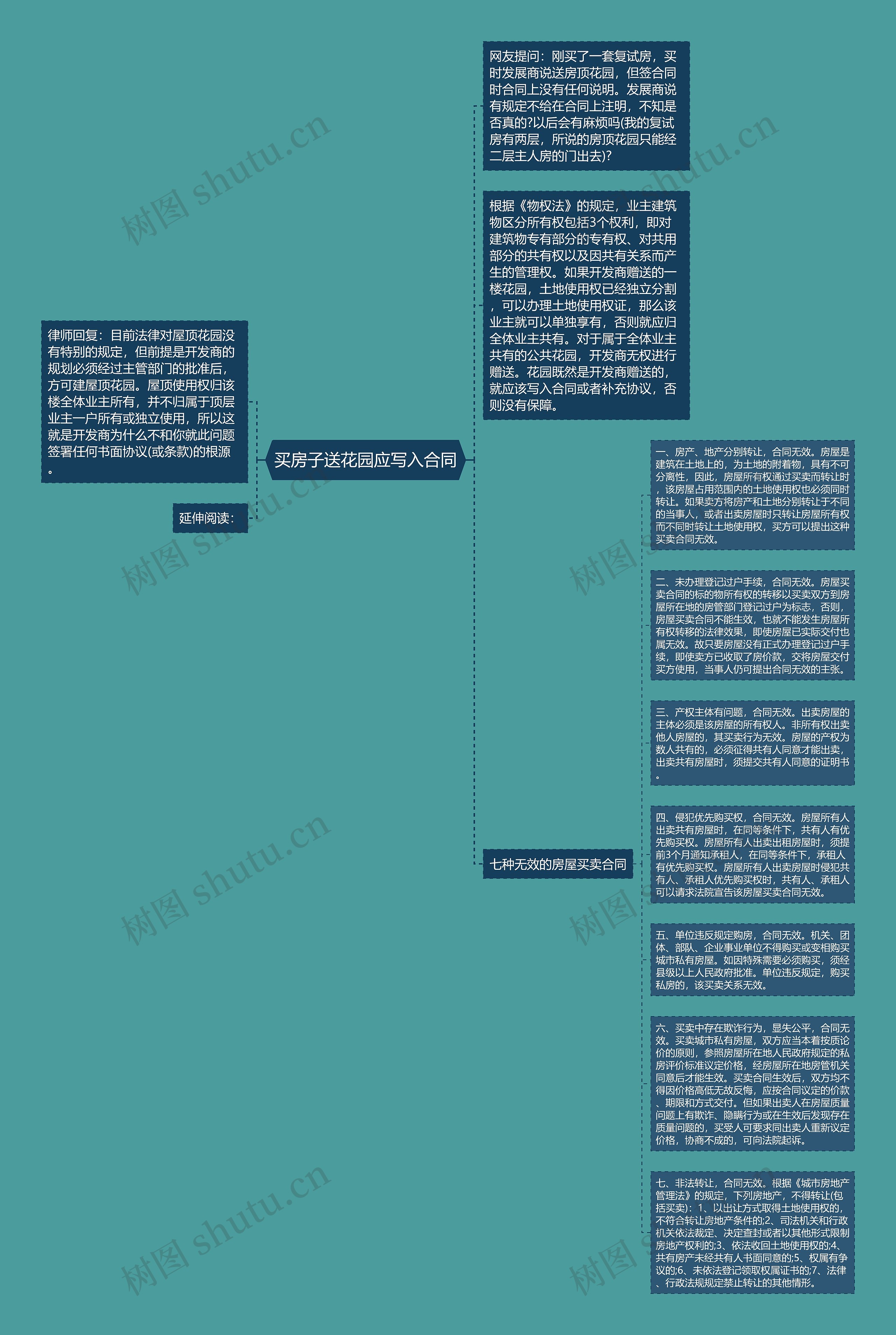 买房子送花园应写入合同