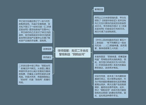 律师提醒：购买二手房应警惕制造“阴阳合同”