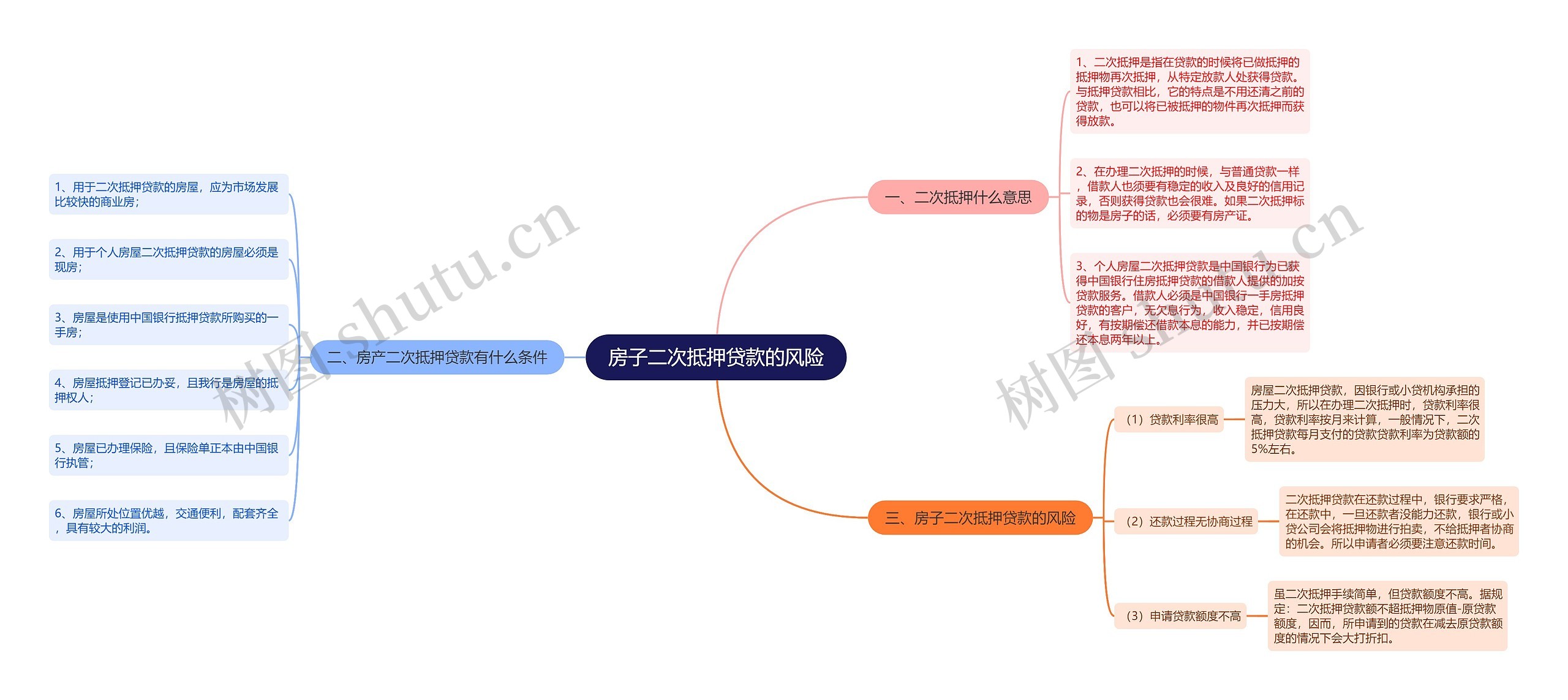 房子二次抵押贷款的风险