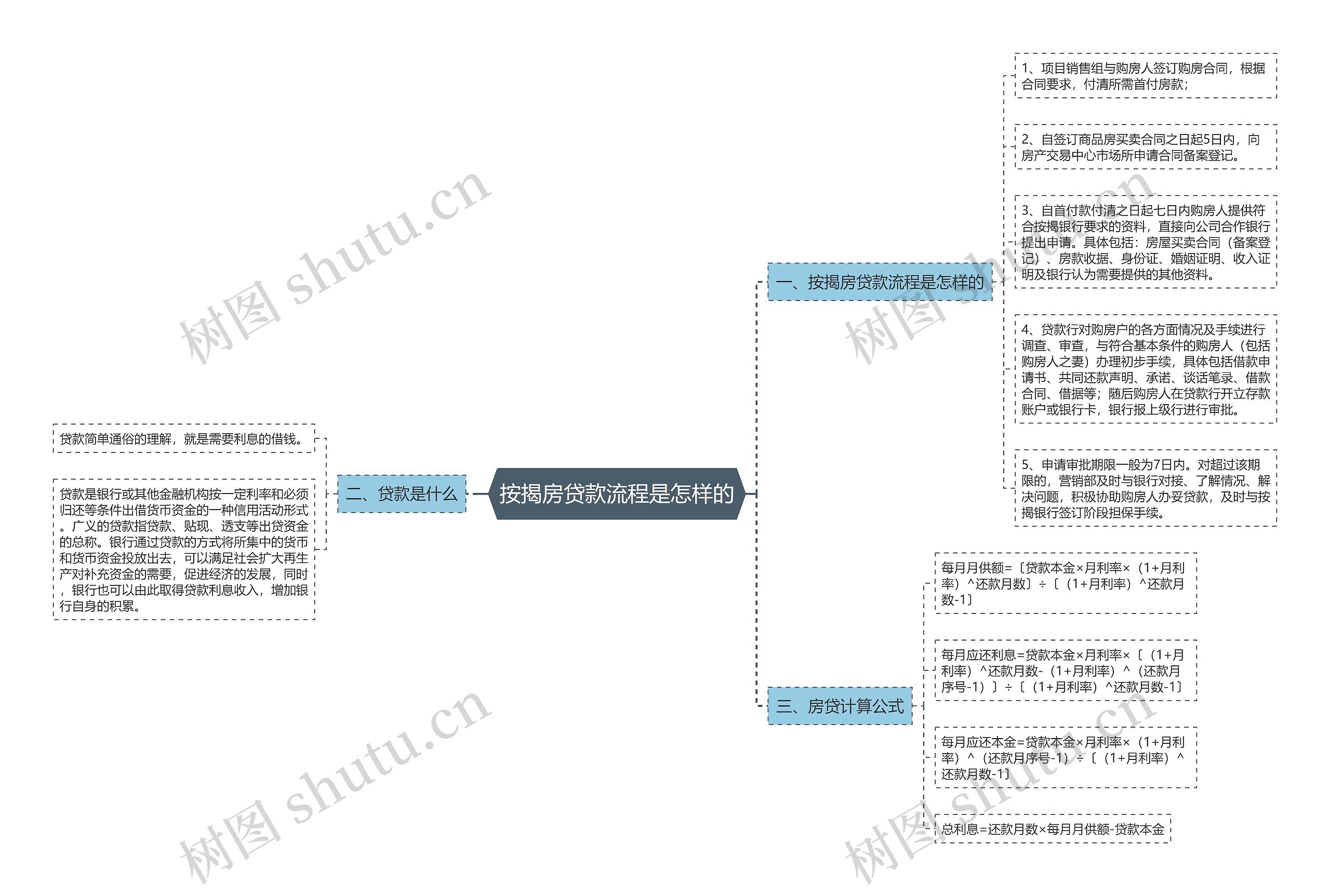 按揭房贷款流程是怎样的